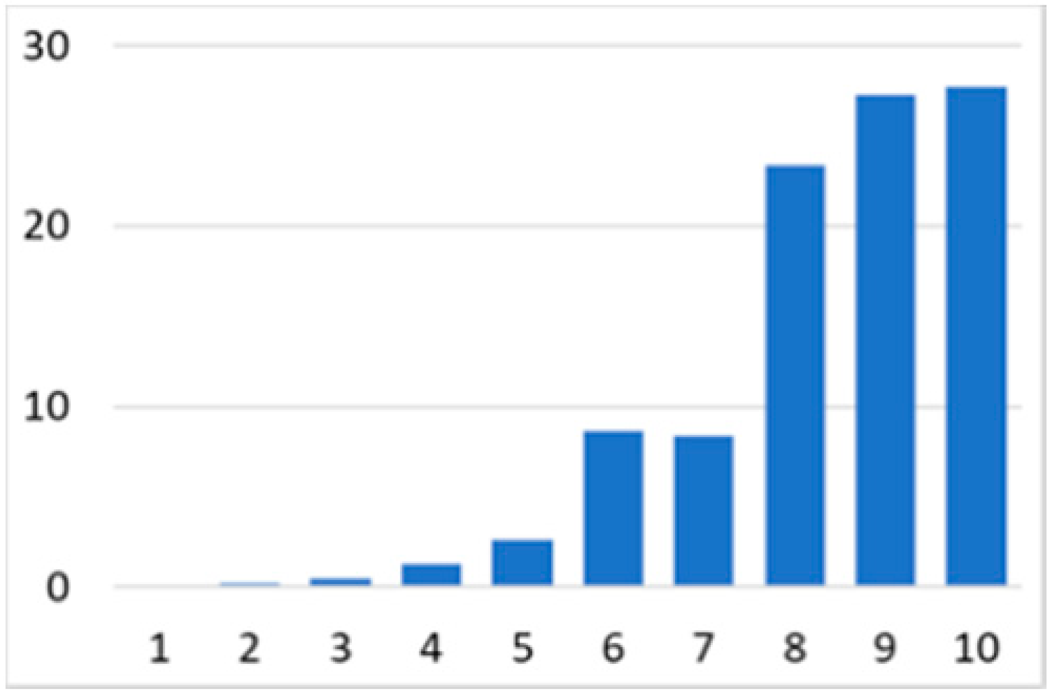 Ijerph 18 07718 i002 Ijerph 18 07718 i002