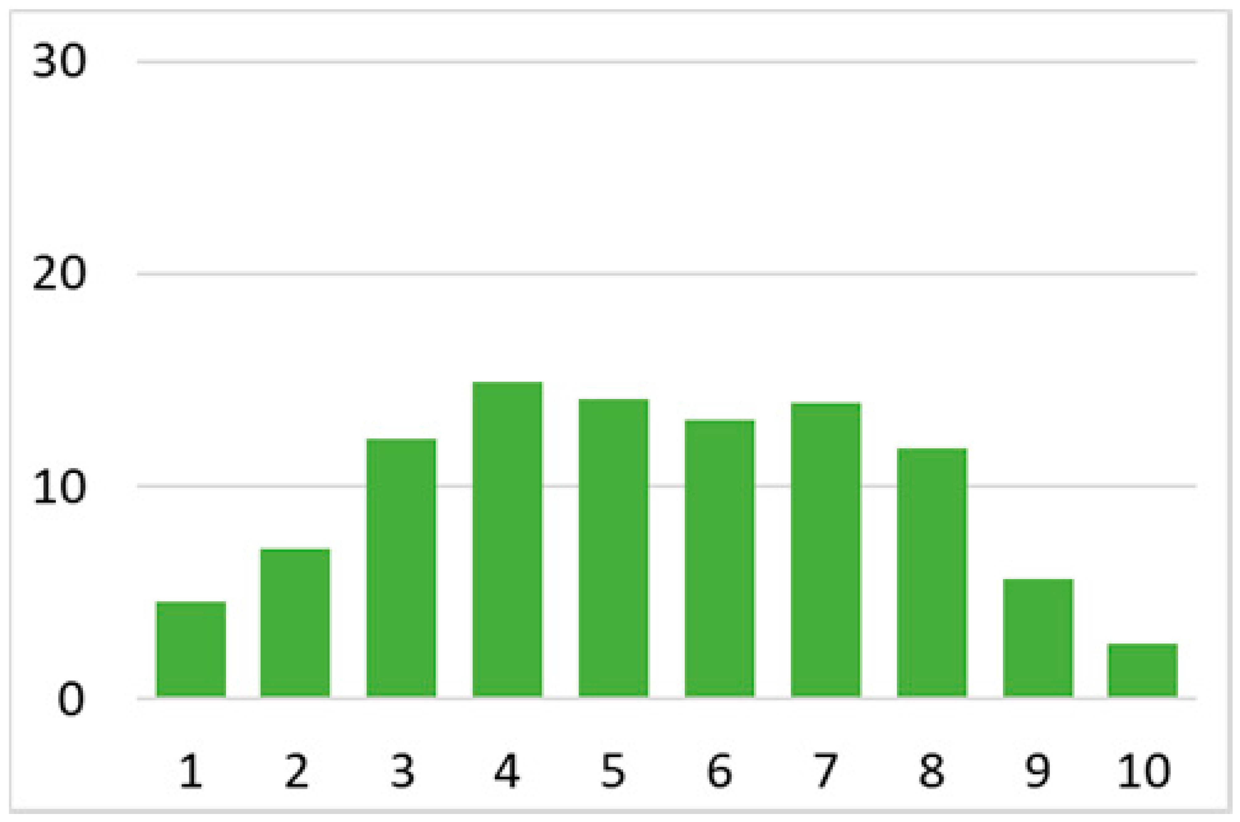 Ijerph 18 07718 i003 Ijerph 18 07718 i003