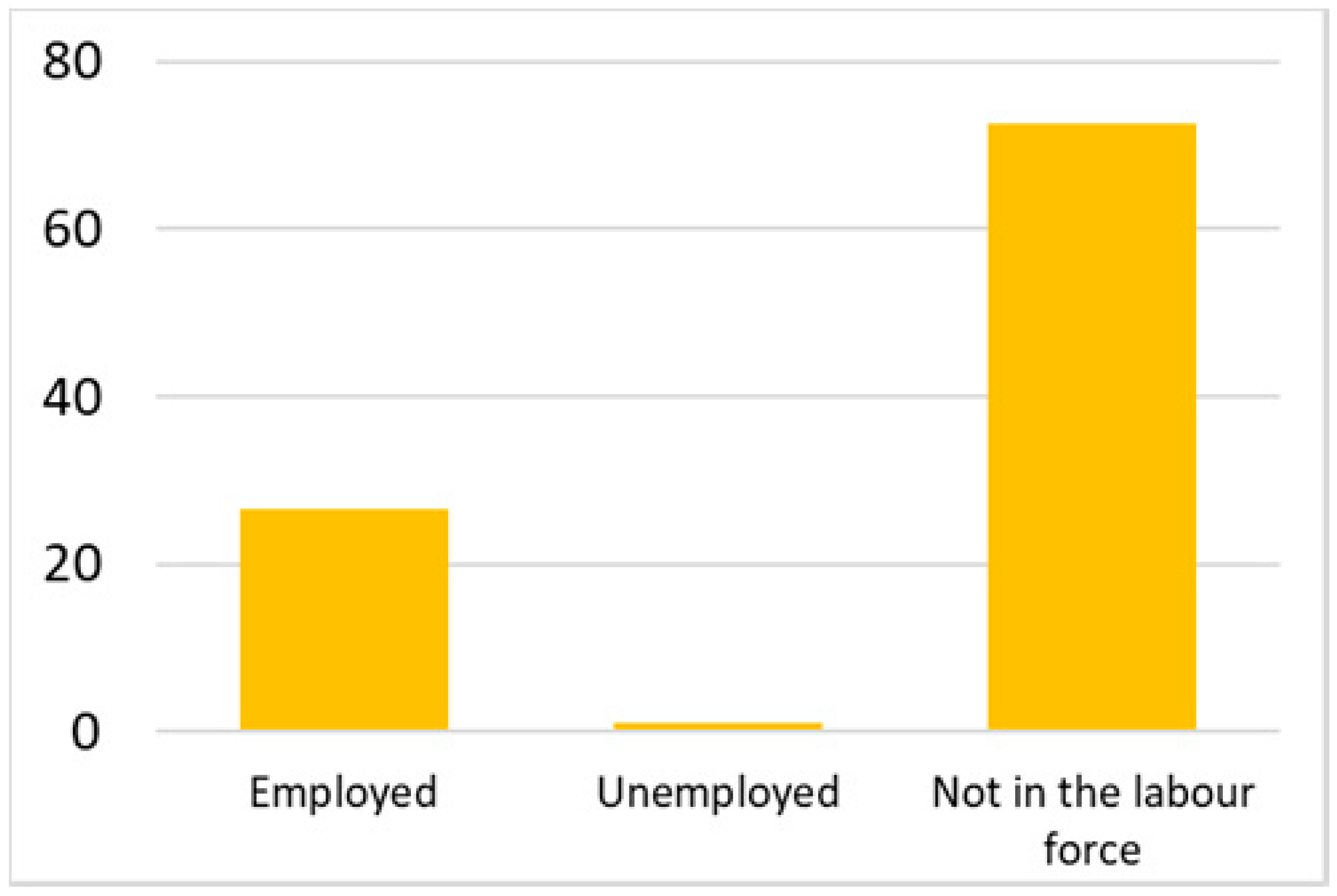 Ijerph 18 07718 i005 Ijerph 18 07718 i005