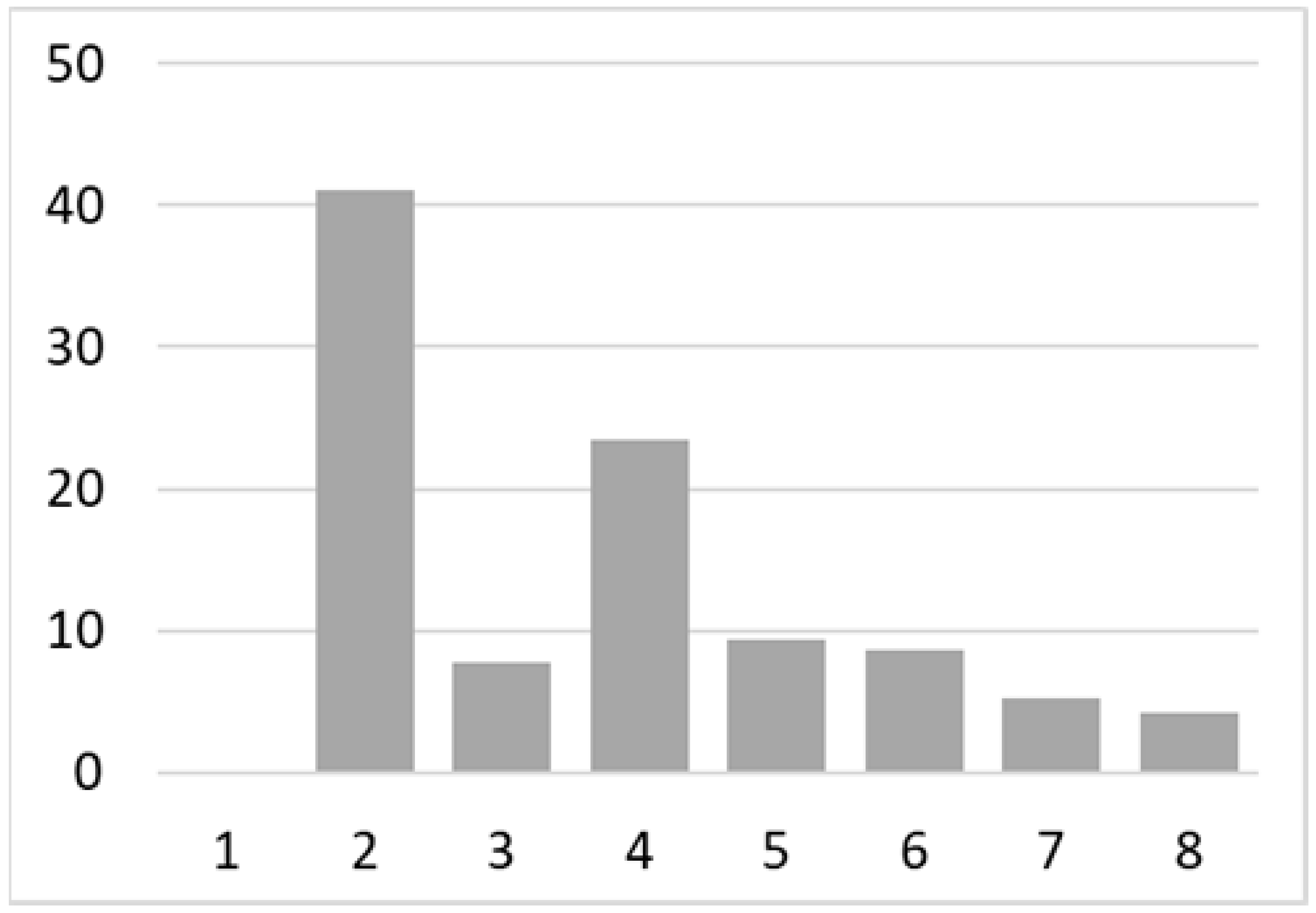 Ijerph 18 07718 i009 Ijerph 18 07718 i009