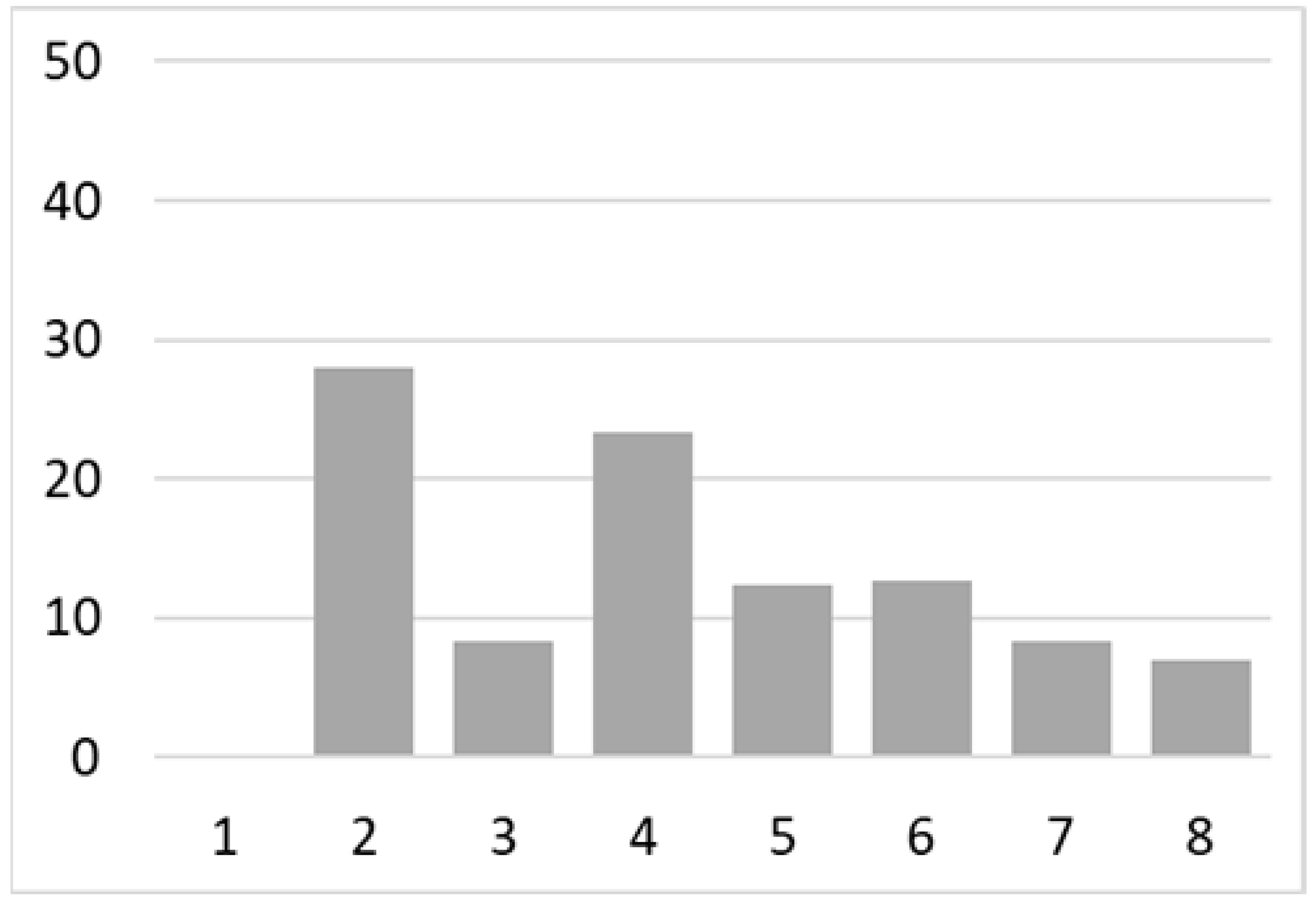 Ijerph 18 07718 i010 Ijerph 18 07718 i010