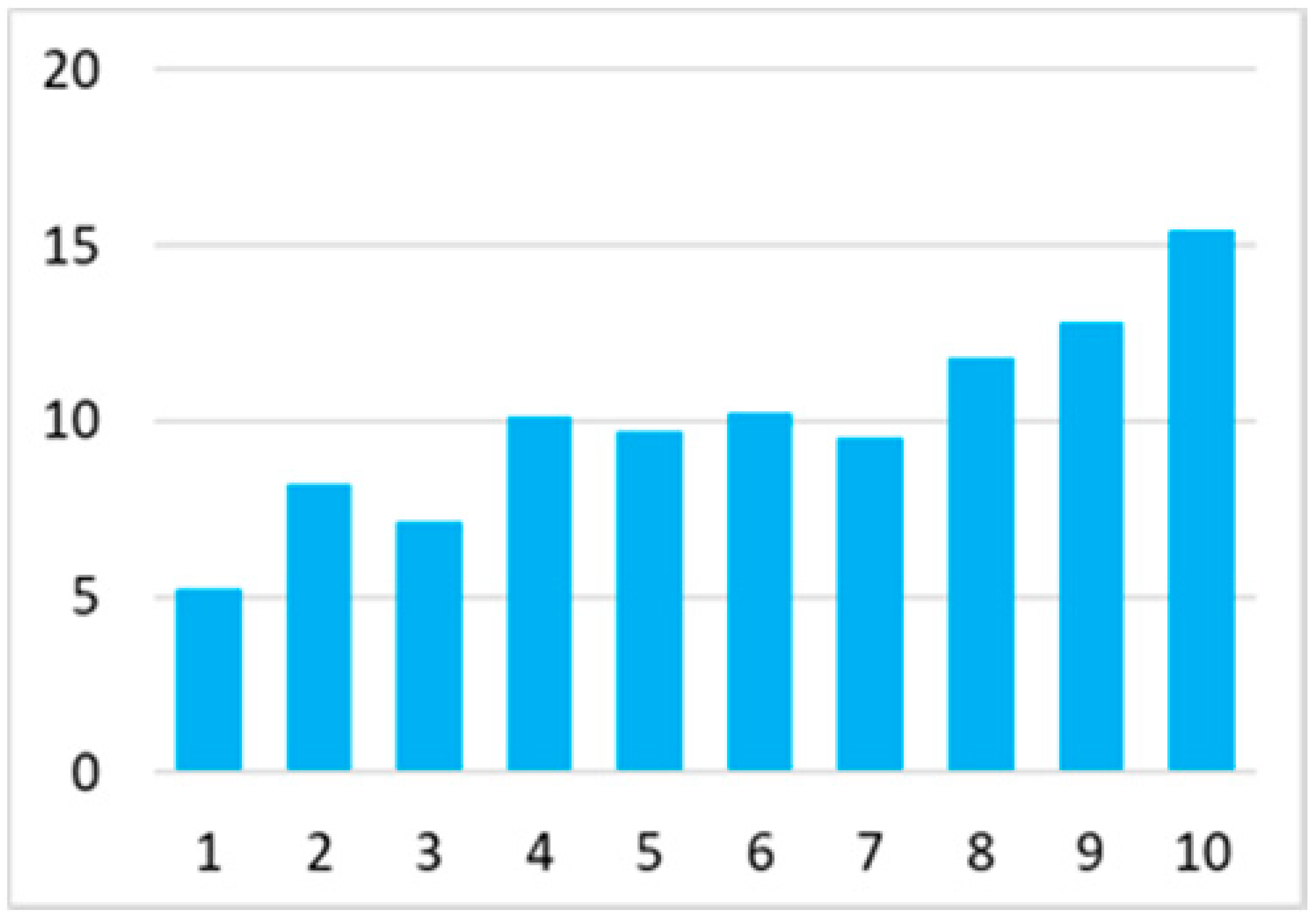 Ijerph 18 07718 i012 Ijerph 18 07718 i012