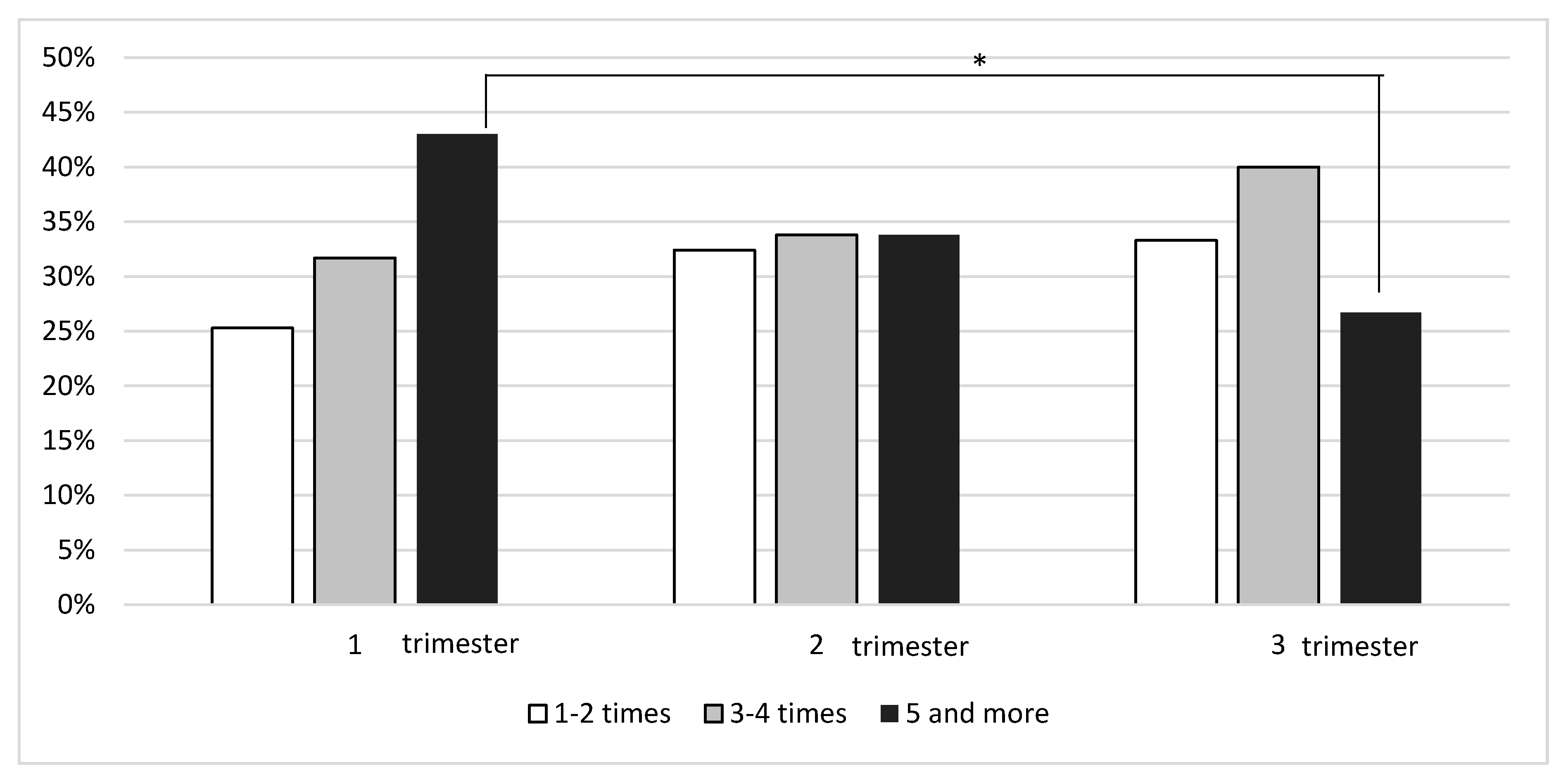 Ijerph 18 07724 g001