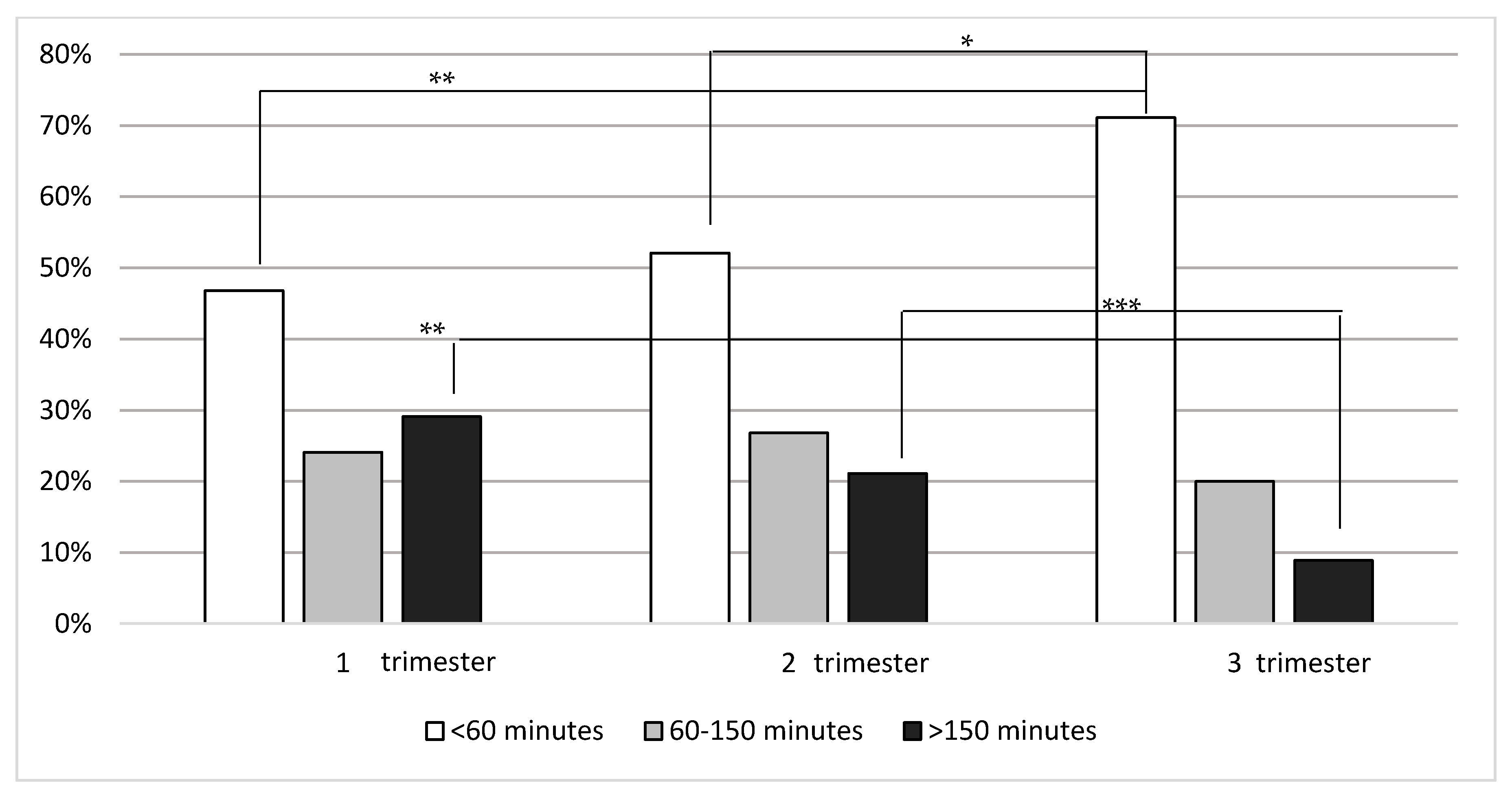 Ijerph 18 07724 g002