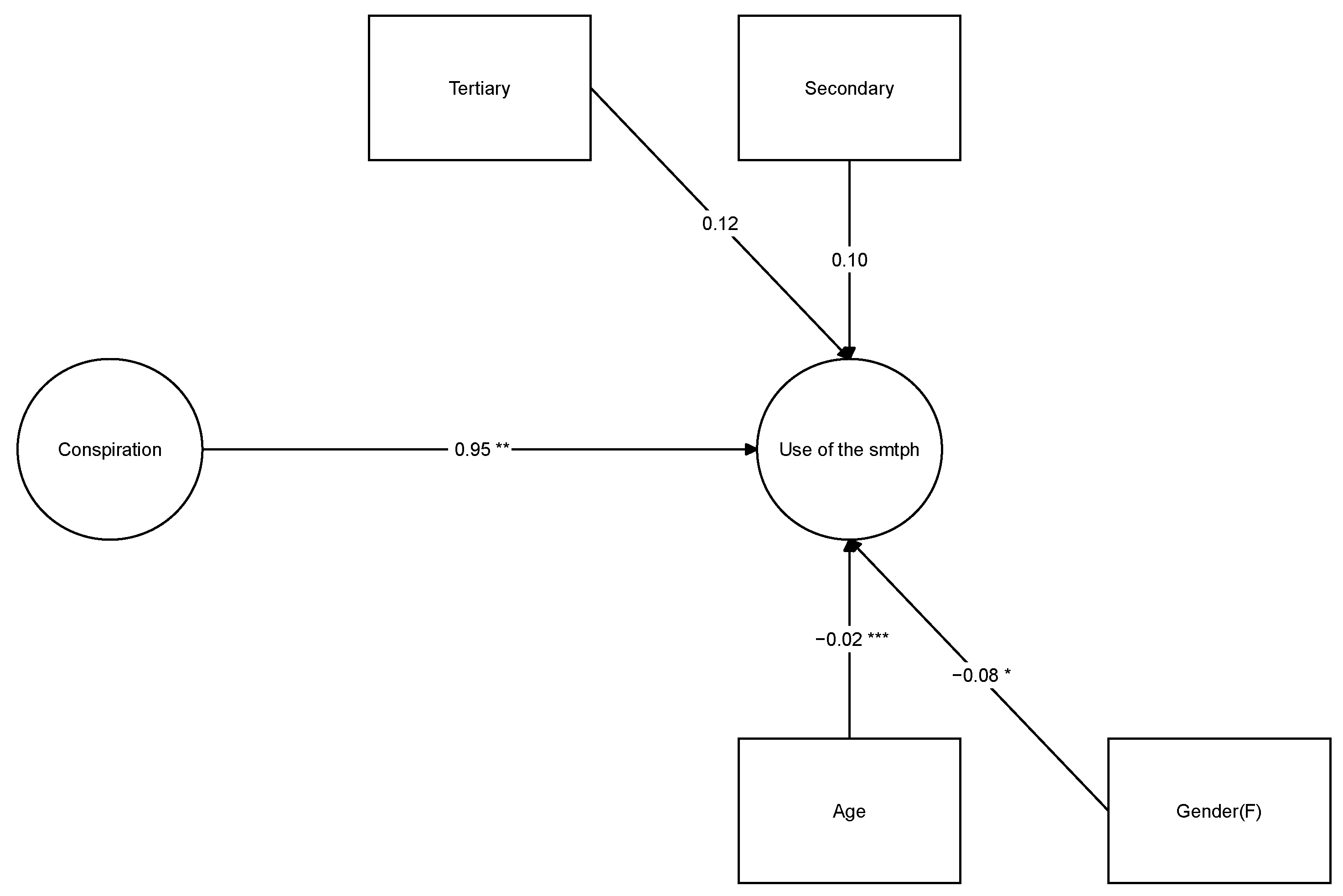 Ijerph 18 07725 g001