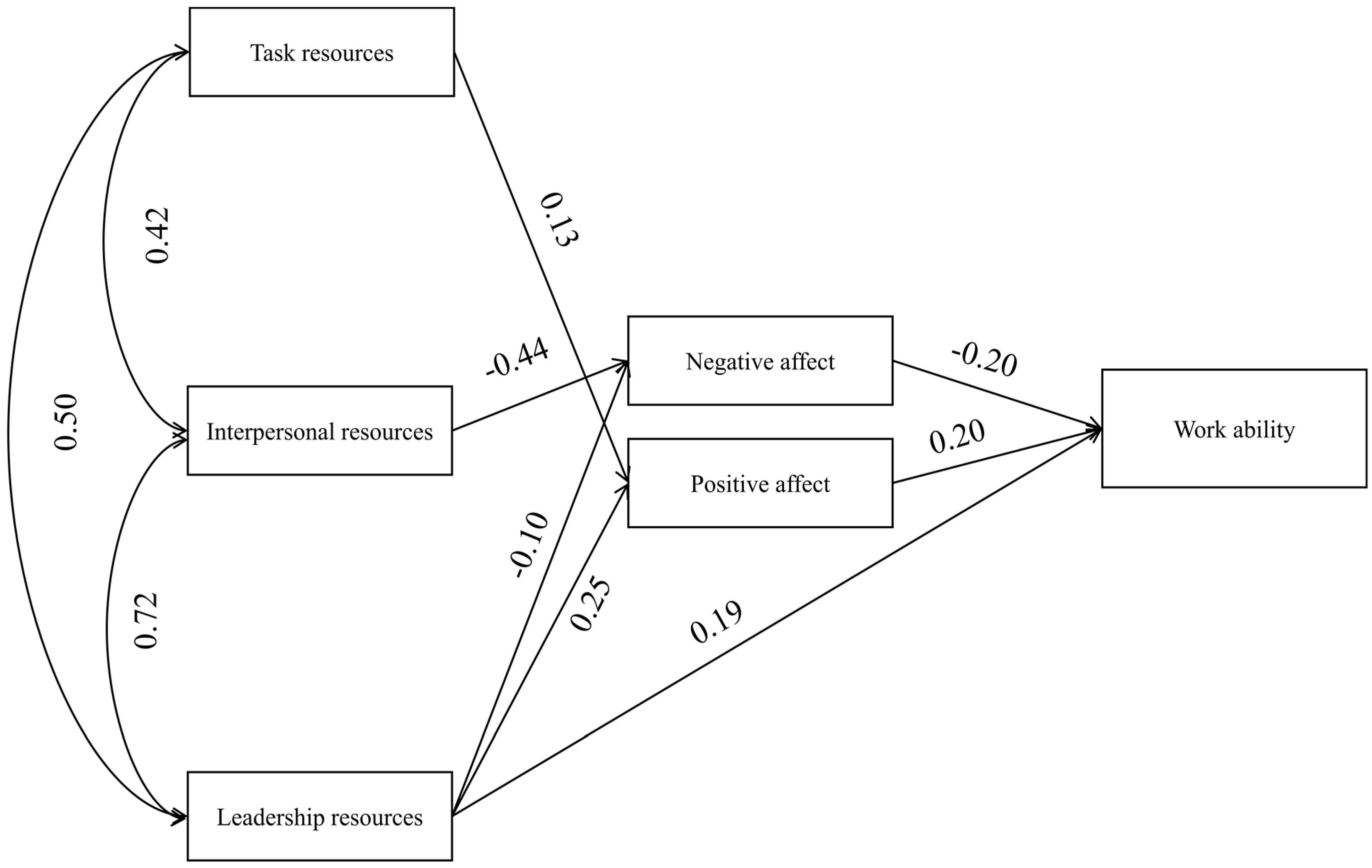 Ijerph 18 07730 g002