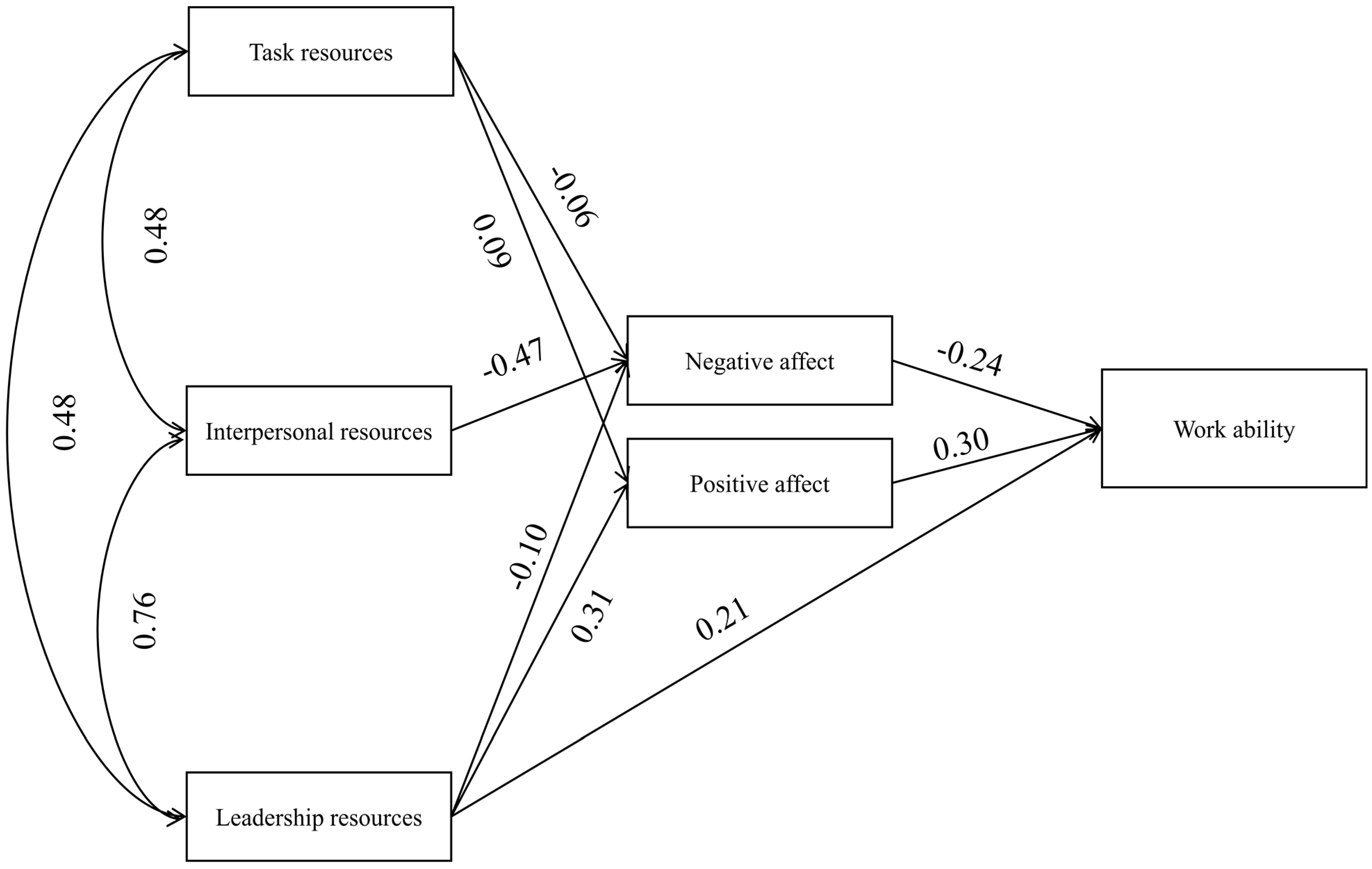 Ijerph 18 07730 g003