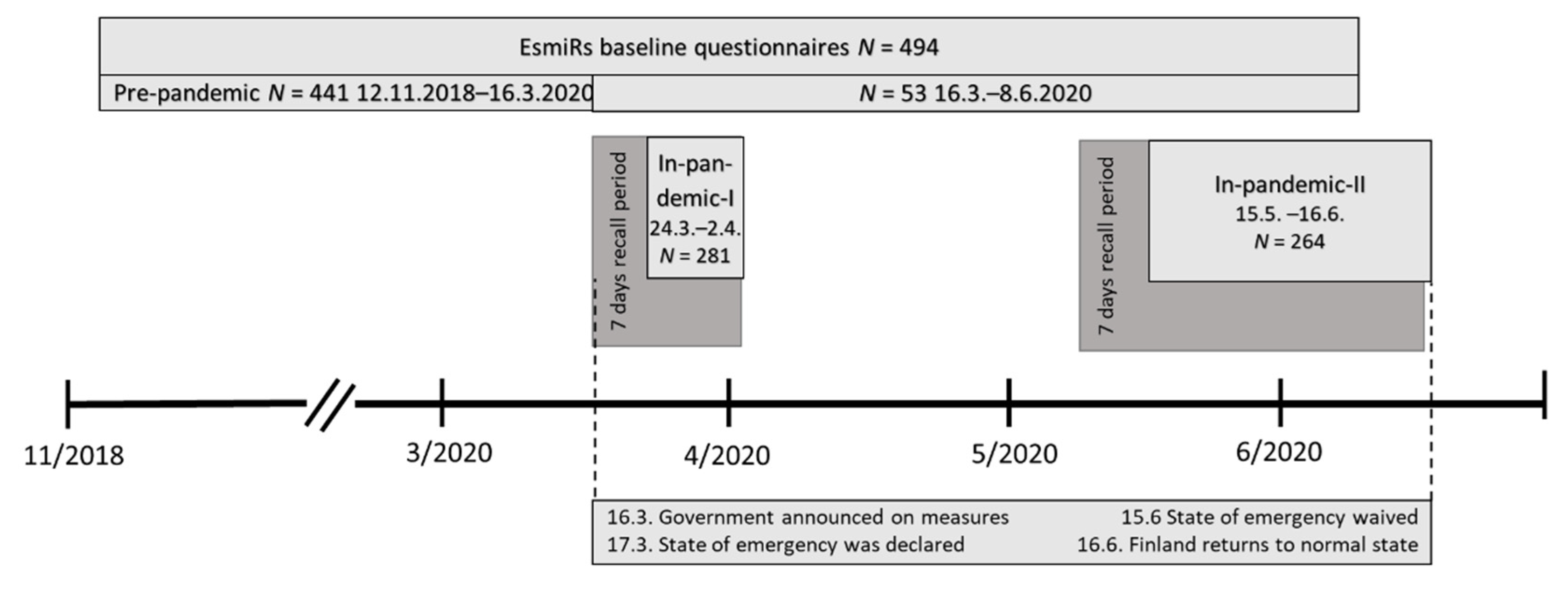 Ijerph 18 07732 g001