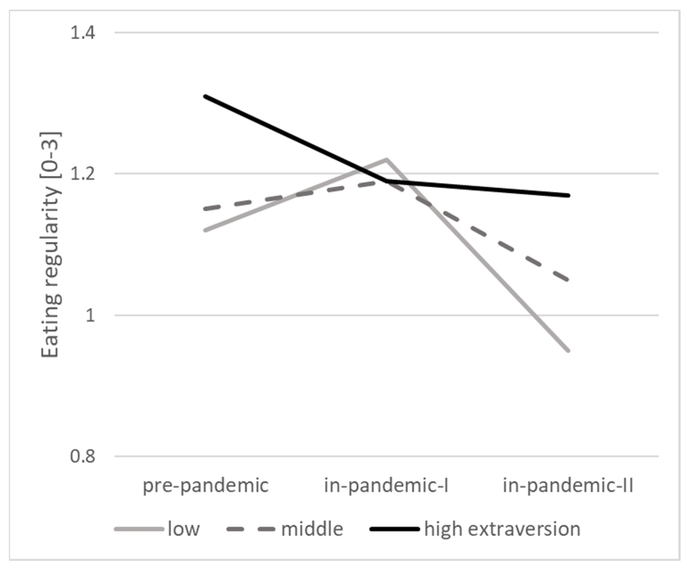 Ijerph 18 07732 g003