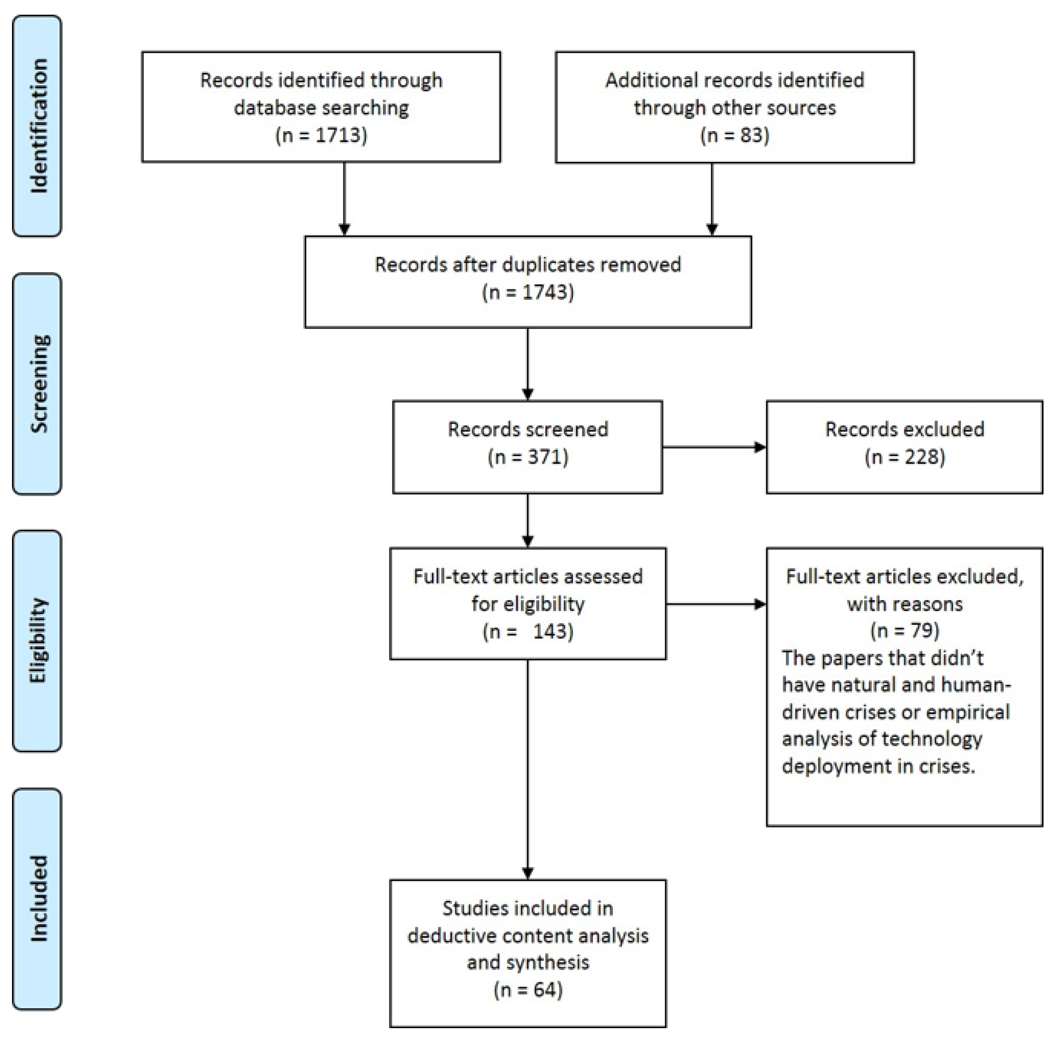 Ijerph 18 07736 g001