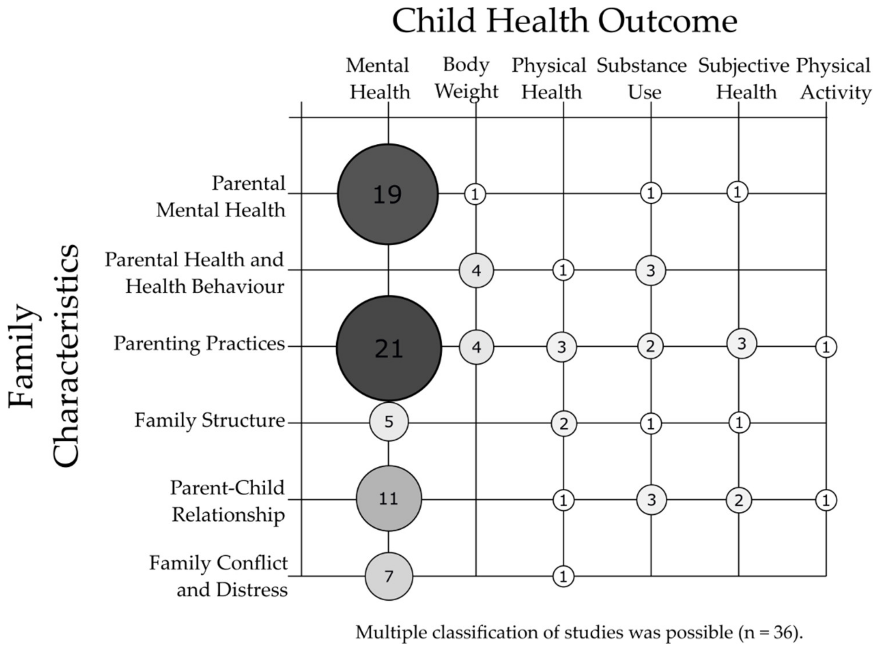 Ijerph 18 07739 g002