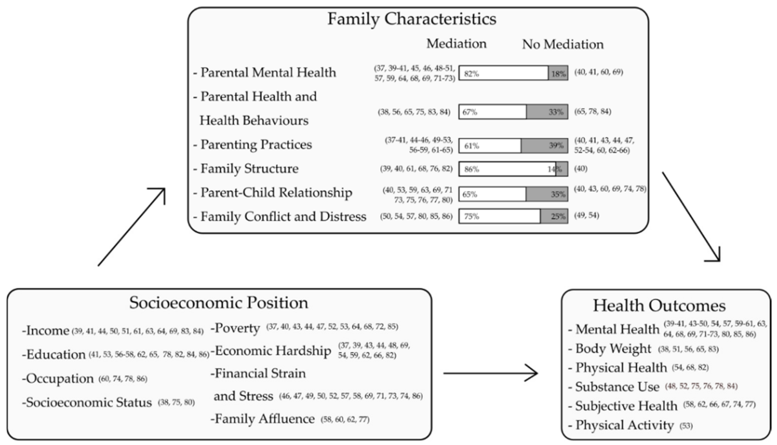 Ijerph 18 07739 g003