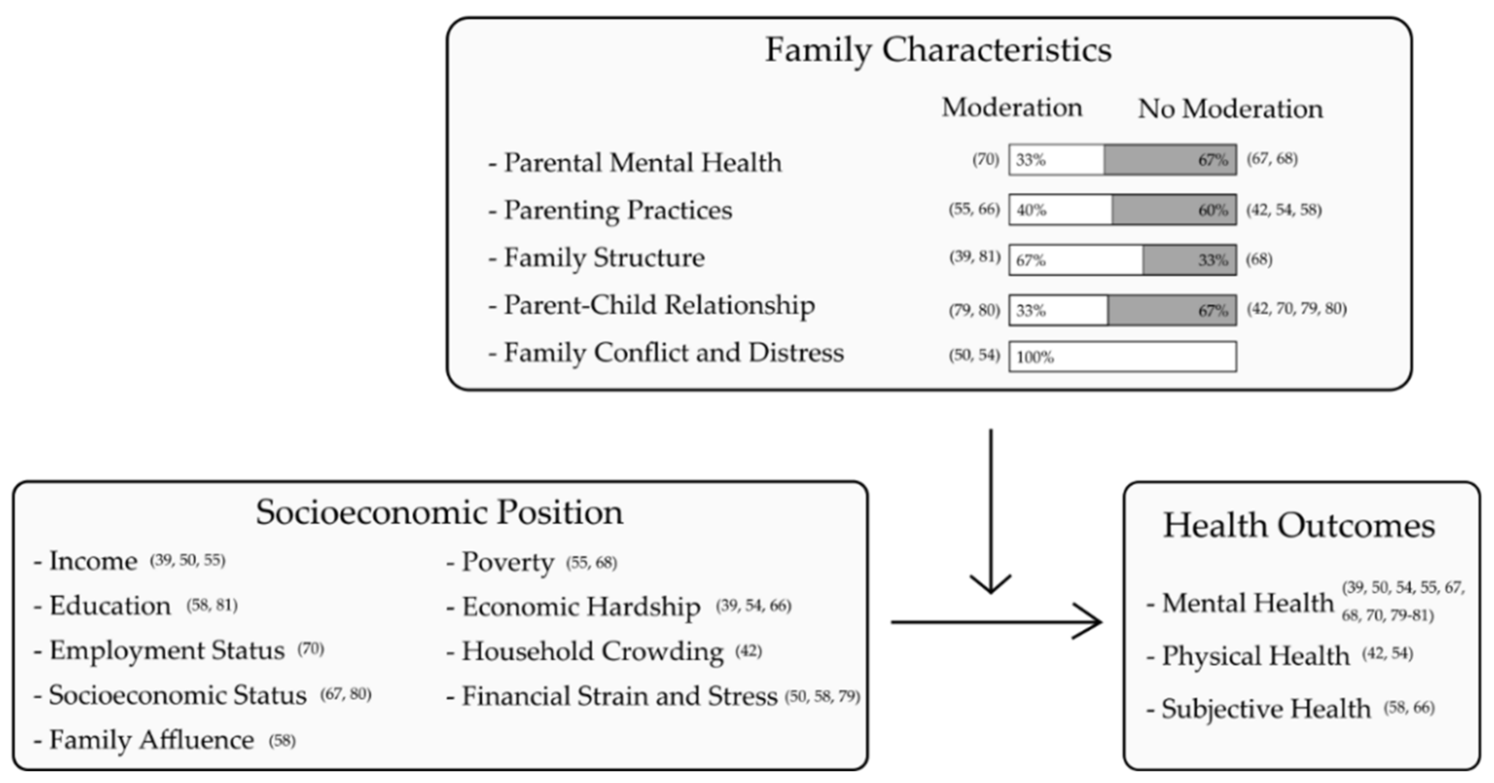 Ijerph 18 07739 g004