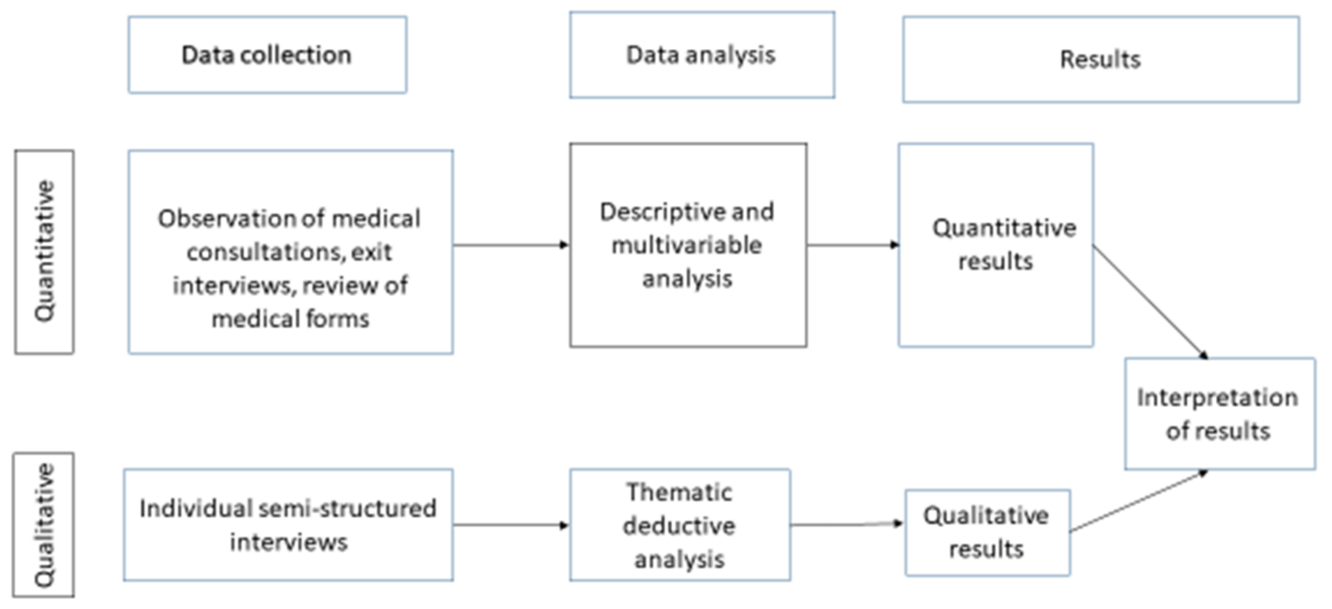 Ijerph 18 07742 g001