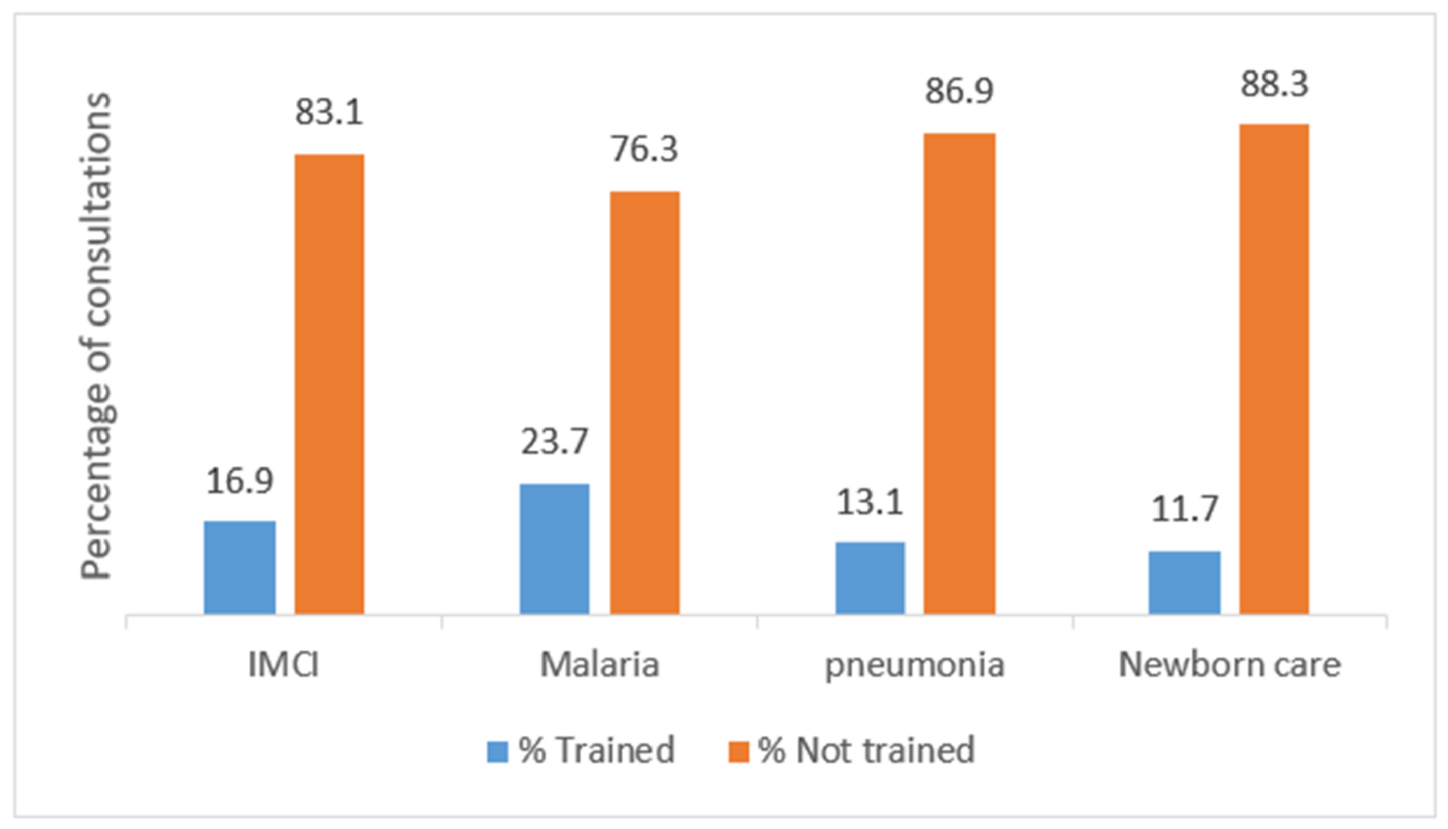 Ijerph 18 07742 g002