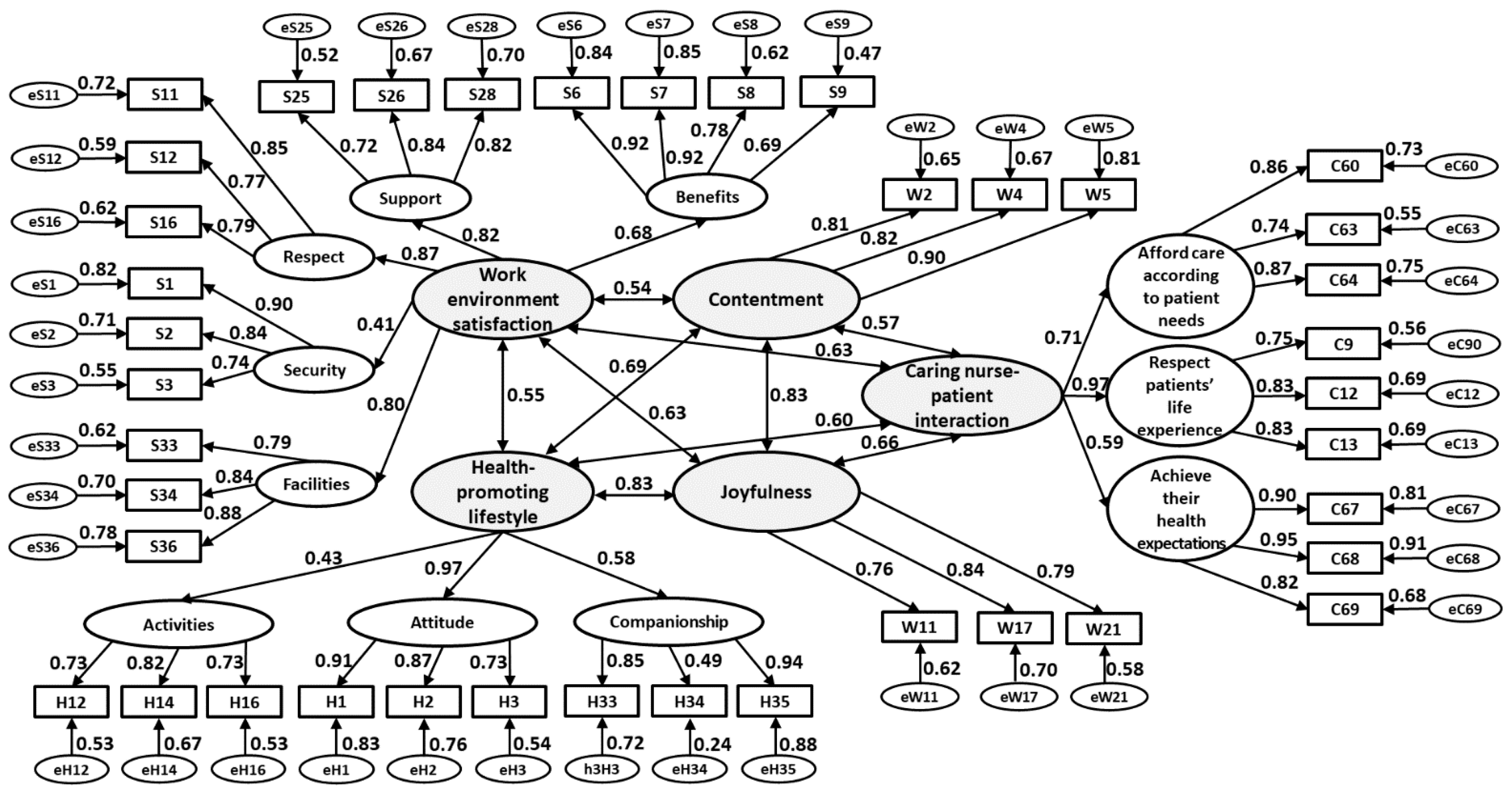 Ijerph 18 07750 g002