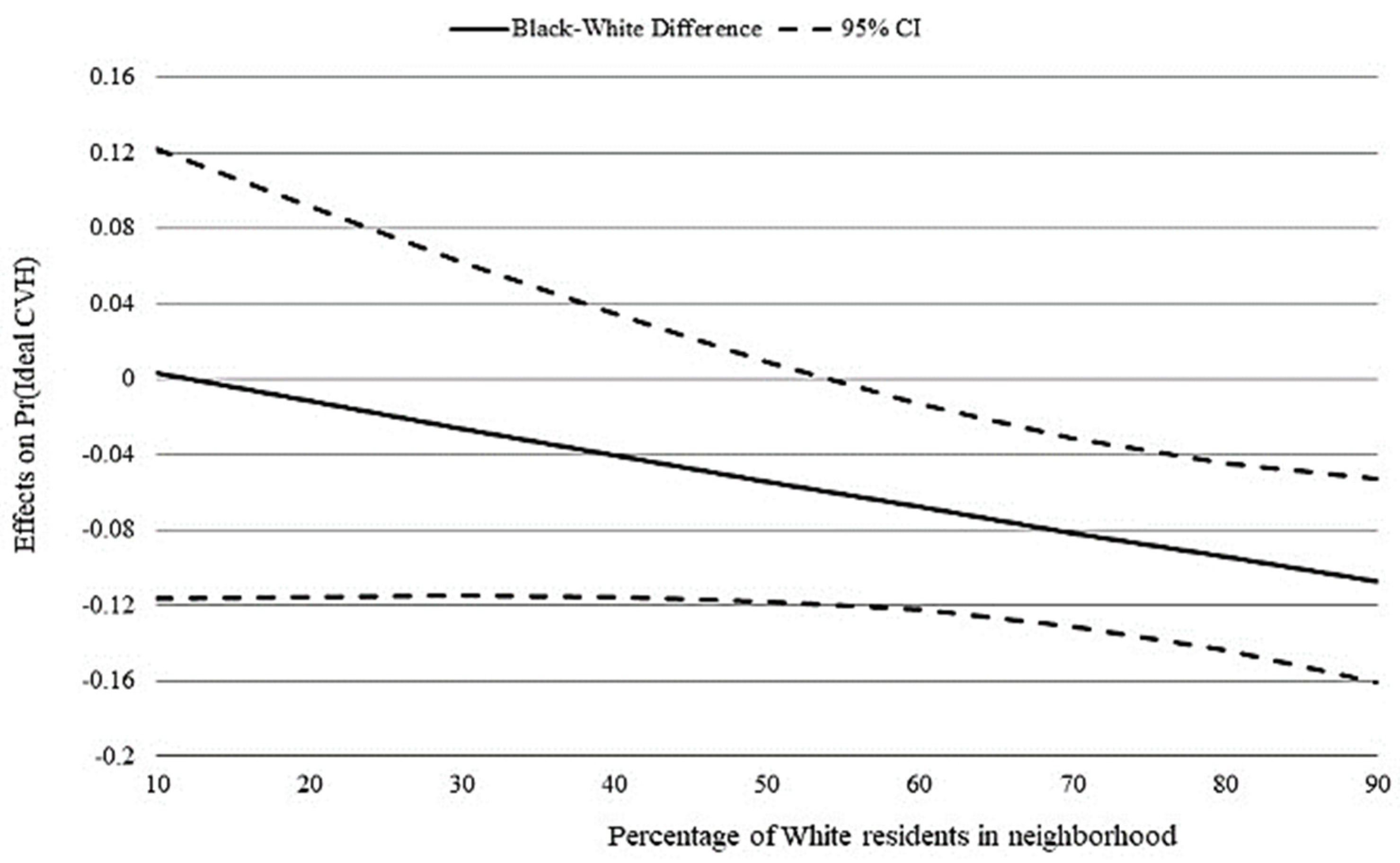Ijerph 18 07755 g002