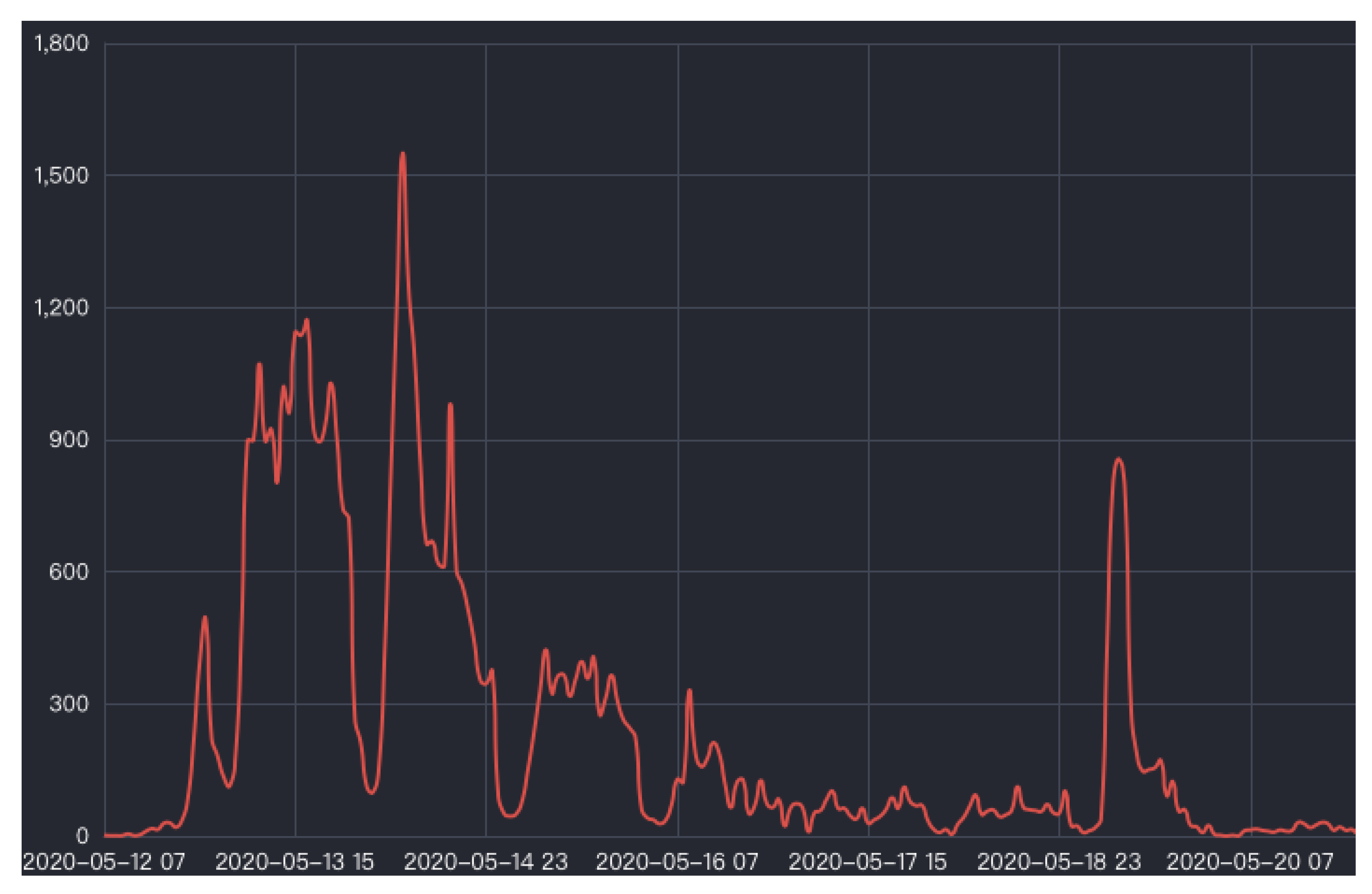 Ijerph 18 07760 g001