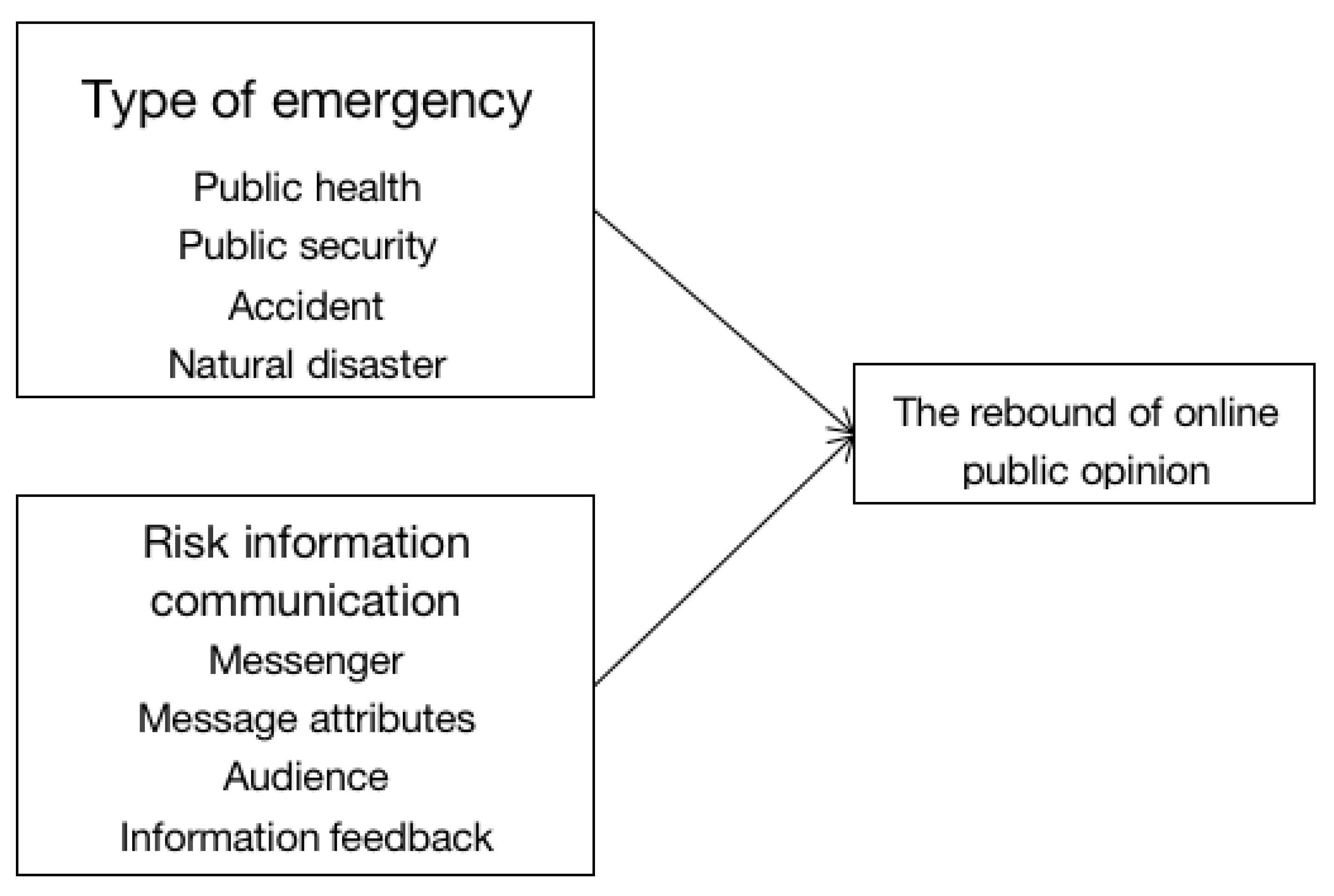 Ijerph 18 07760 g002