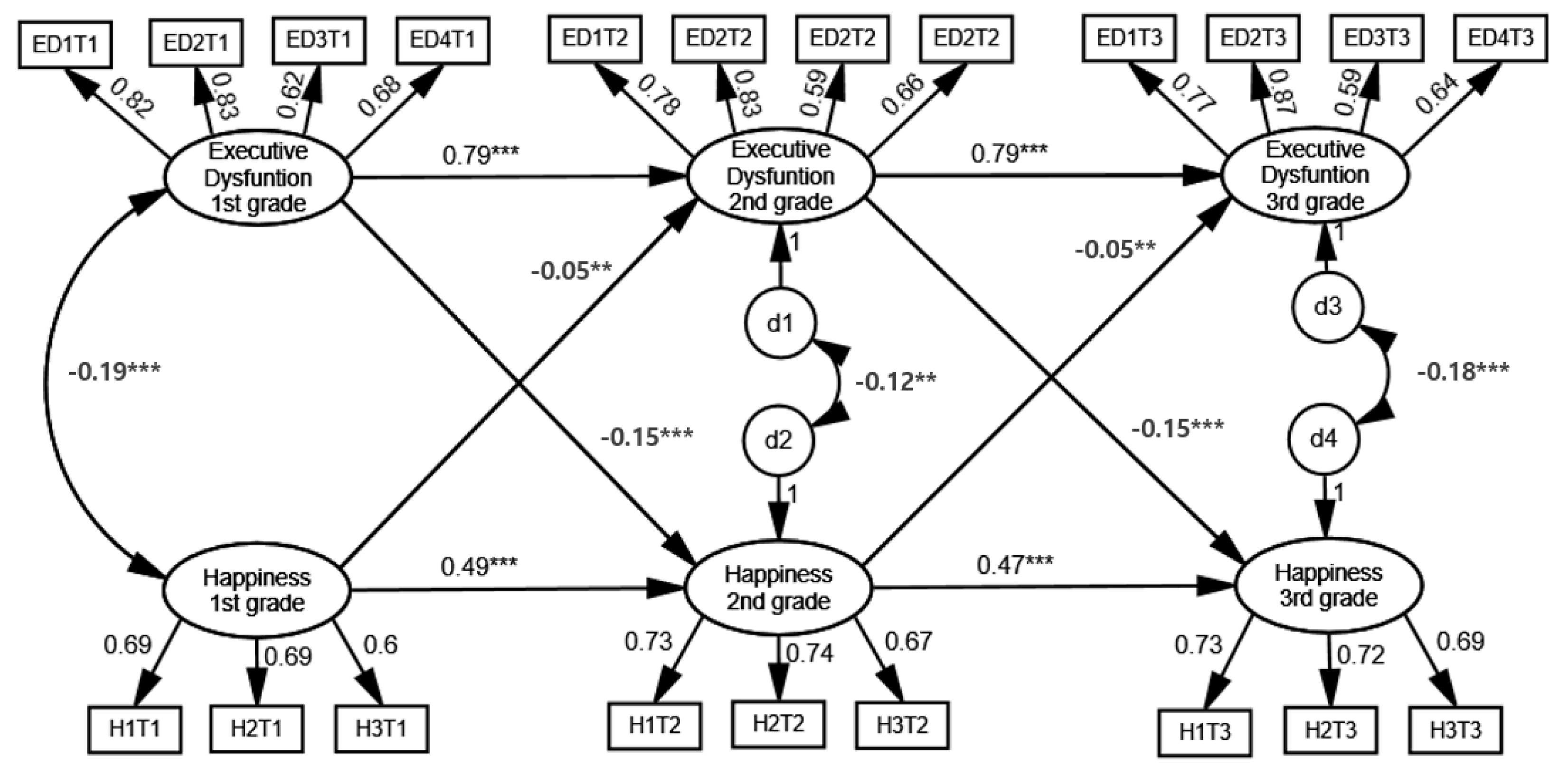Ijerph 18 07764 g001