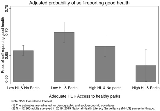 Ijerph 18 07769 g0a1 550