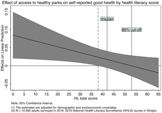 Ijerph 18 07769 g0a2 550