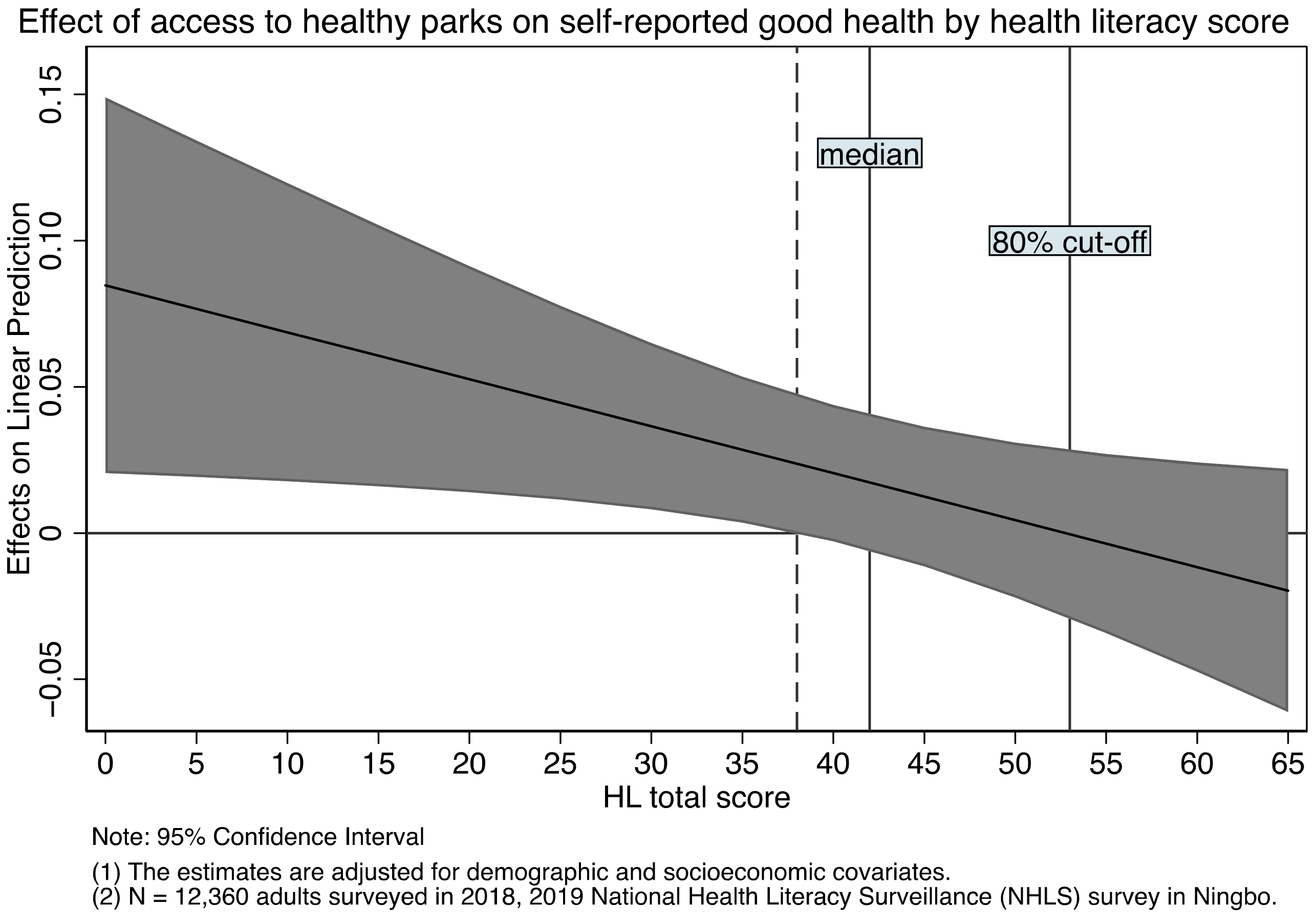 Ijerph 18 07769 g0a2