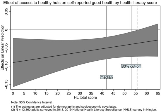 Ijerph 18 07769 g0a4 550