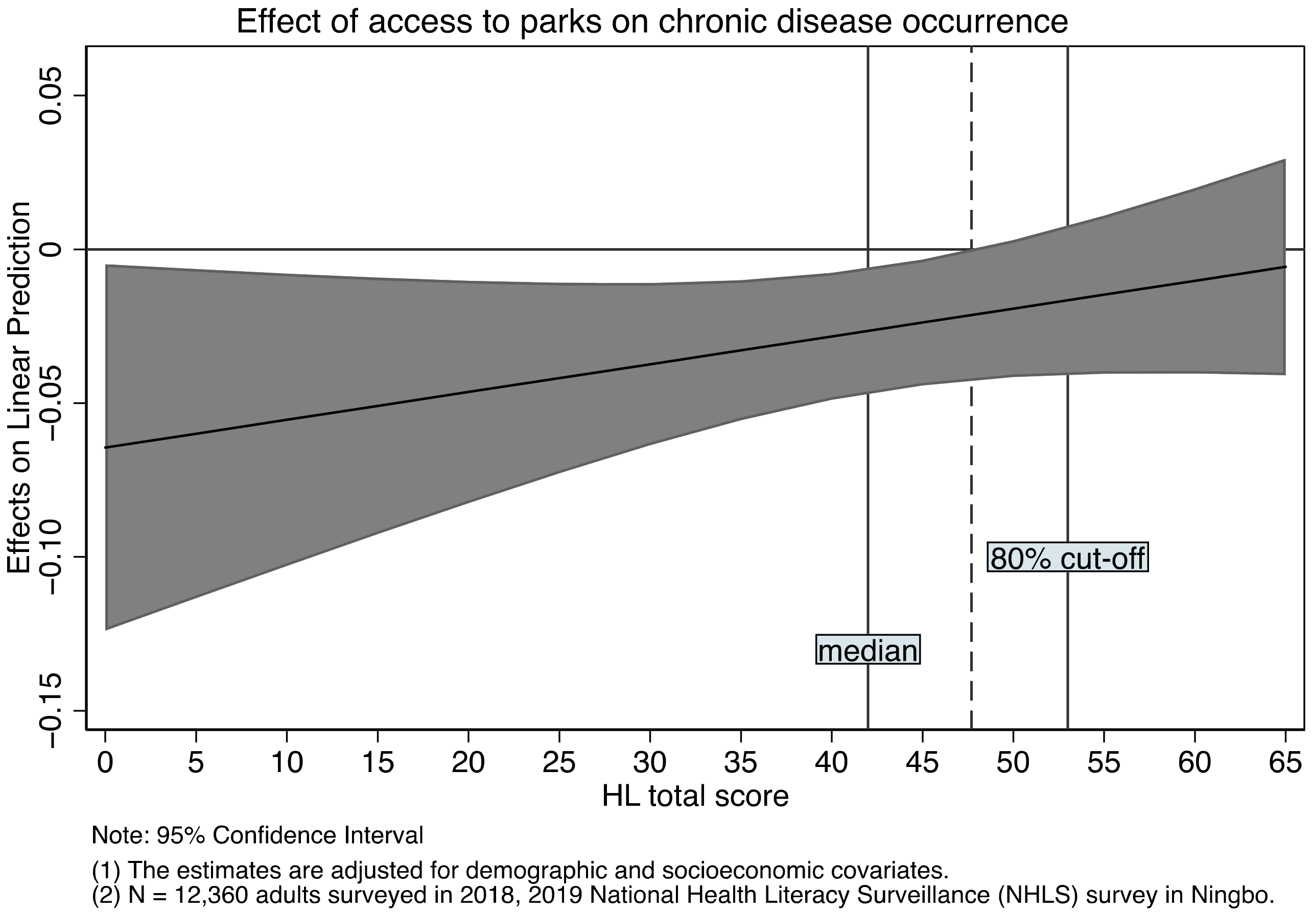 Ijerph 18 07769 g0a5