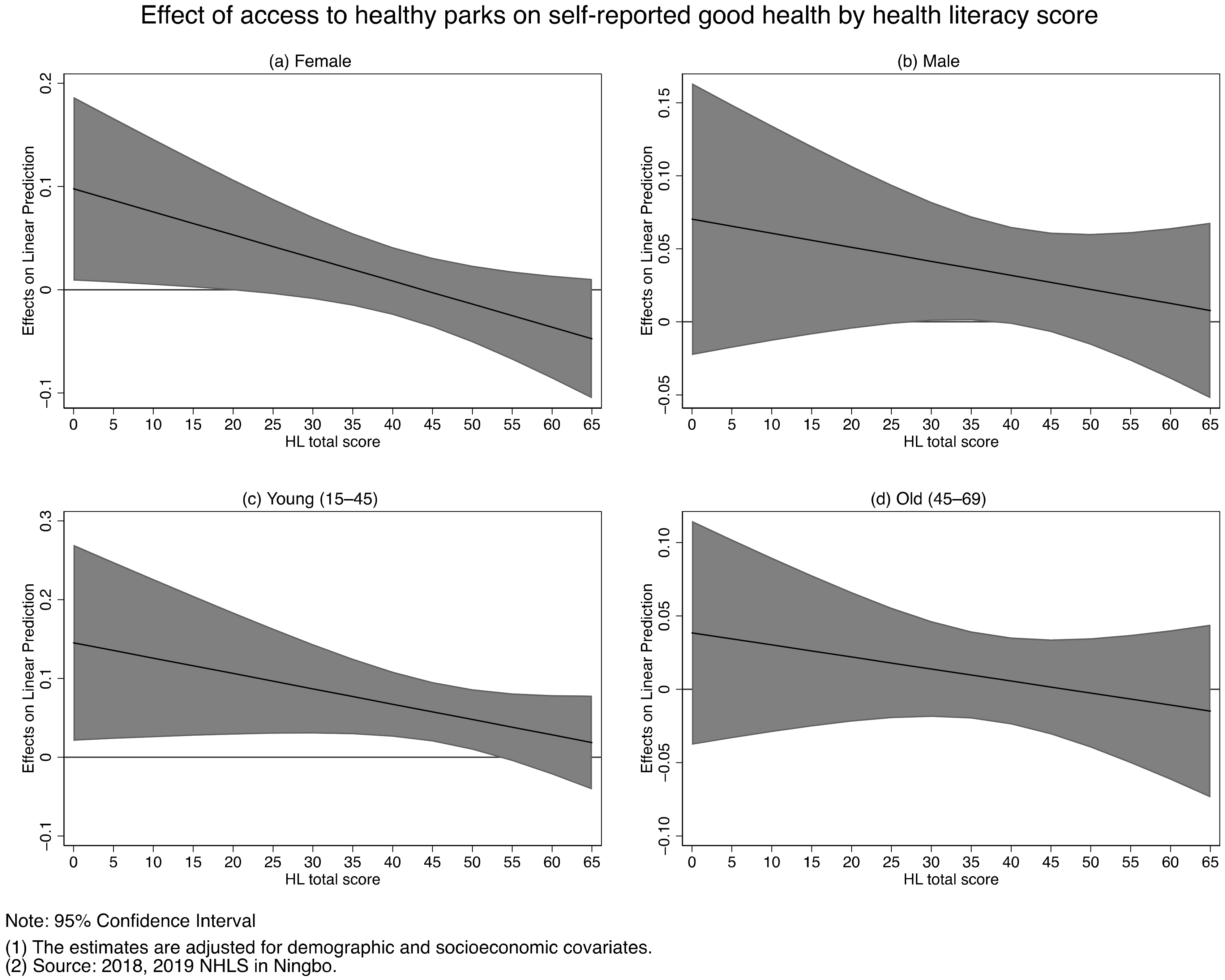 Ijerph 18 07769 g0a6