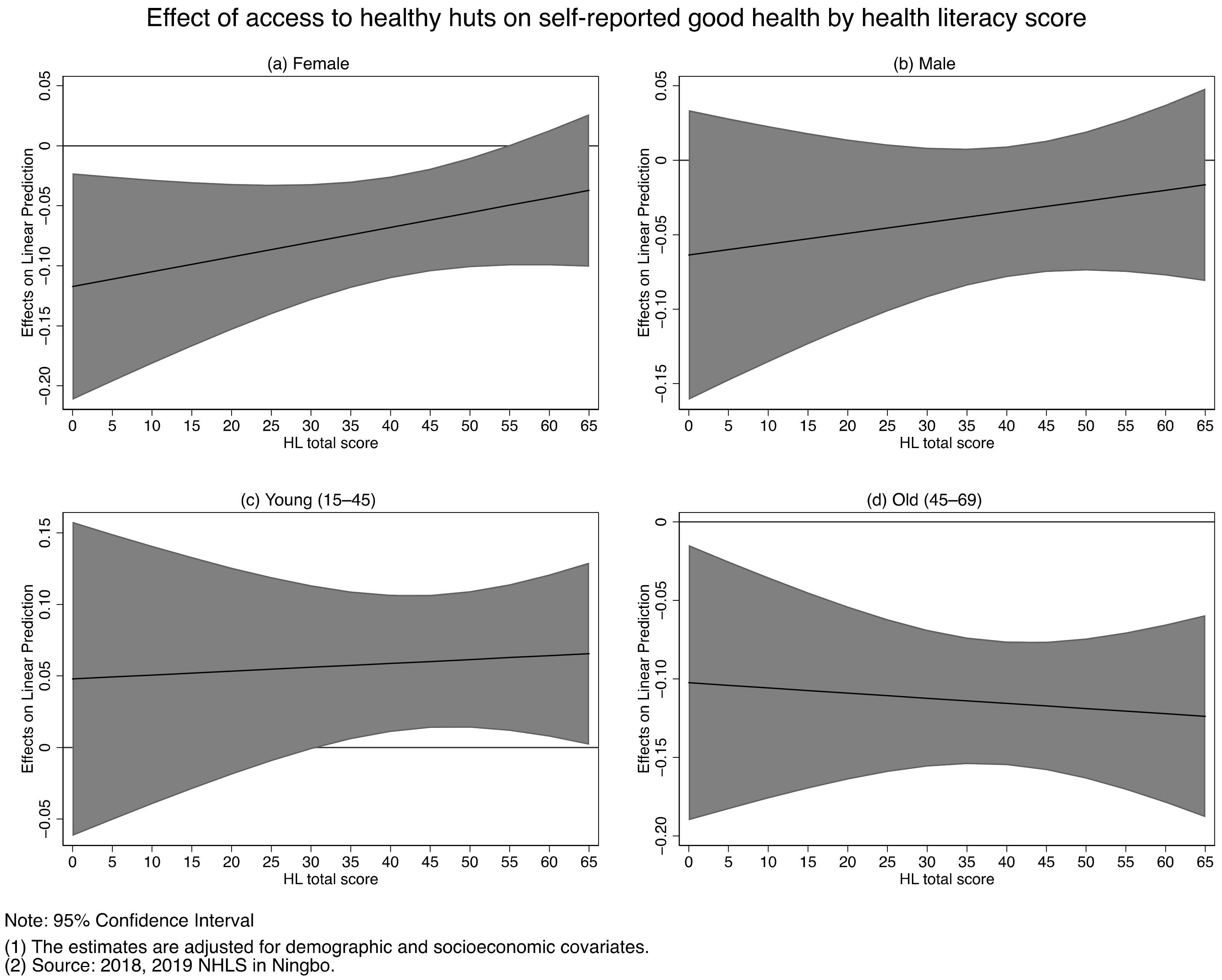 Ijerph 18 07769 g0a7