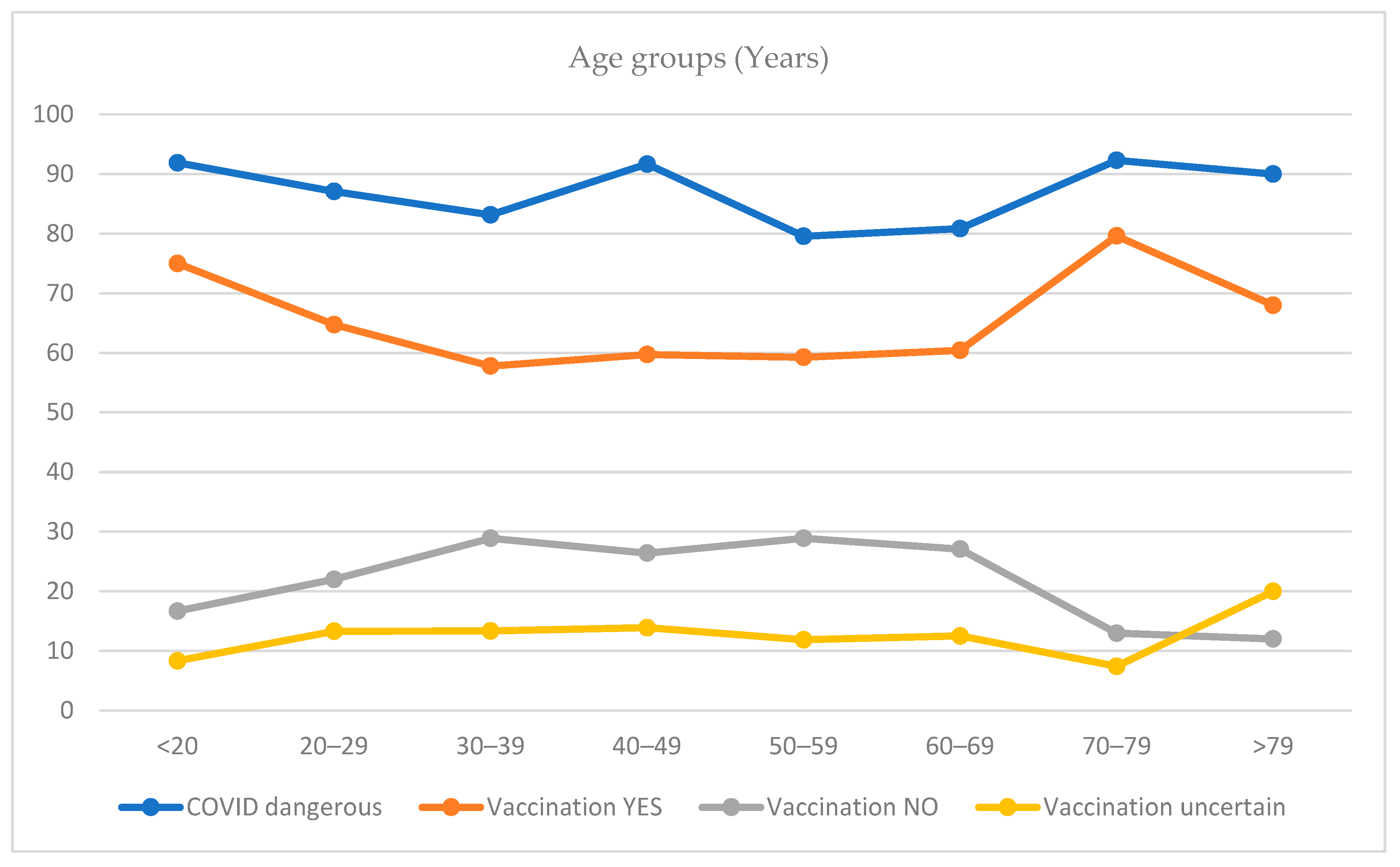 Ijerph 18 07772 g001