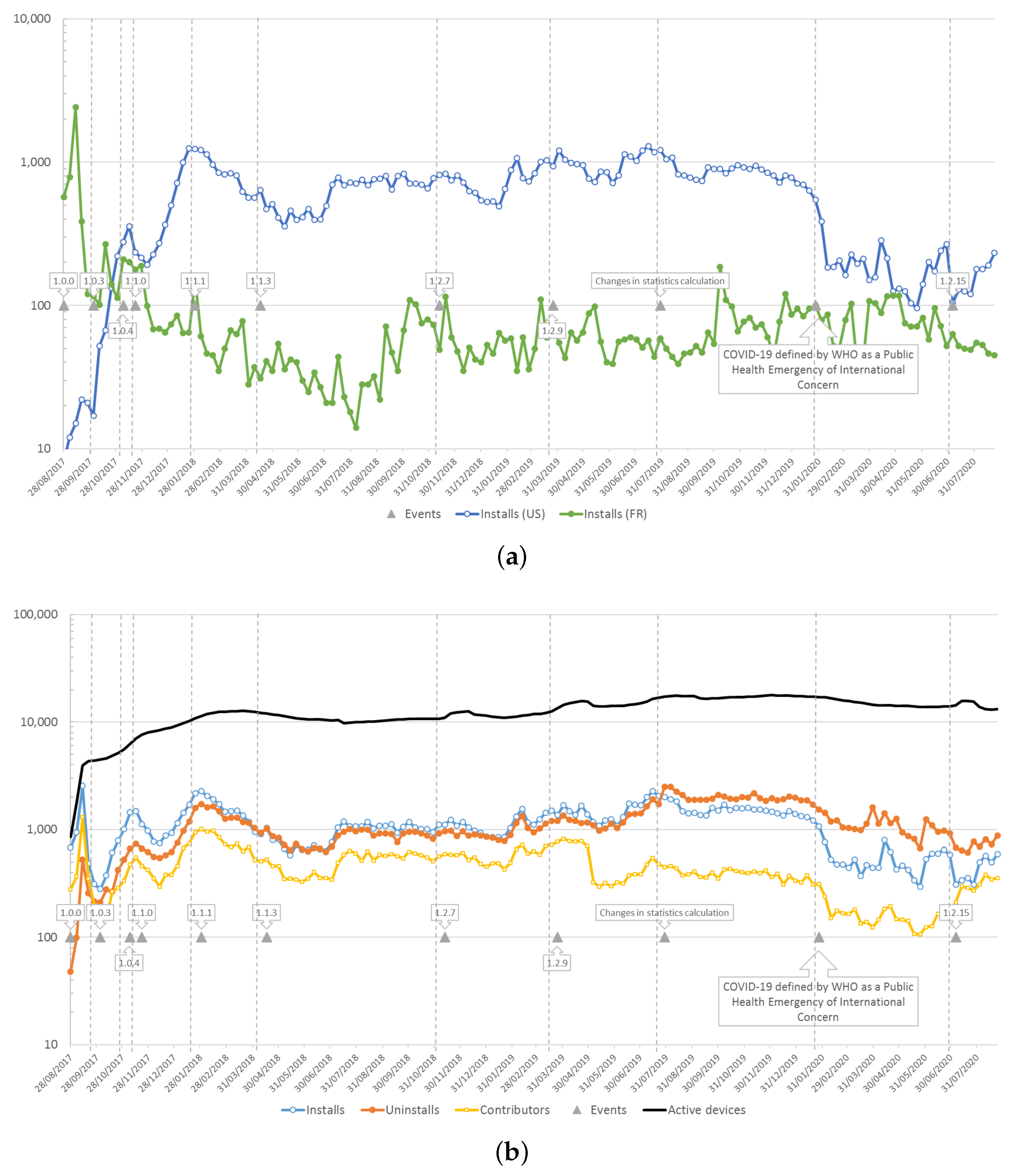 Ijerph 18 07777 g003