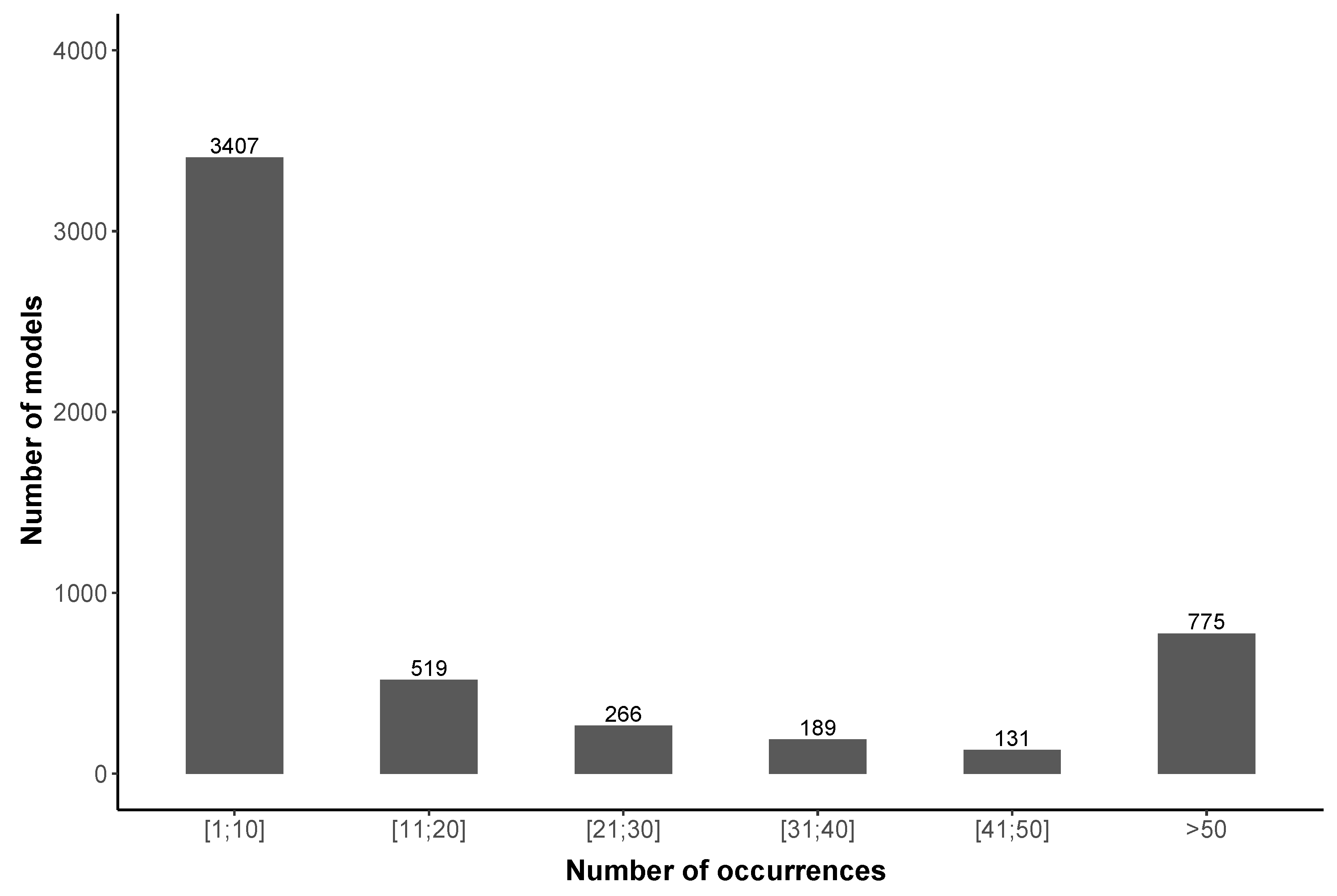 Ijerph 18 07777 g006