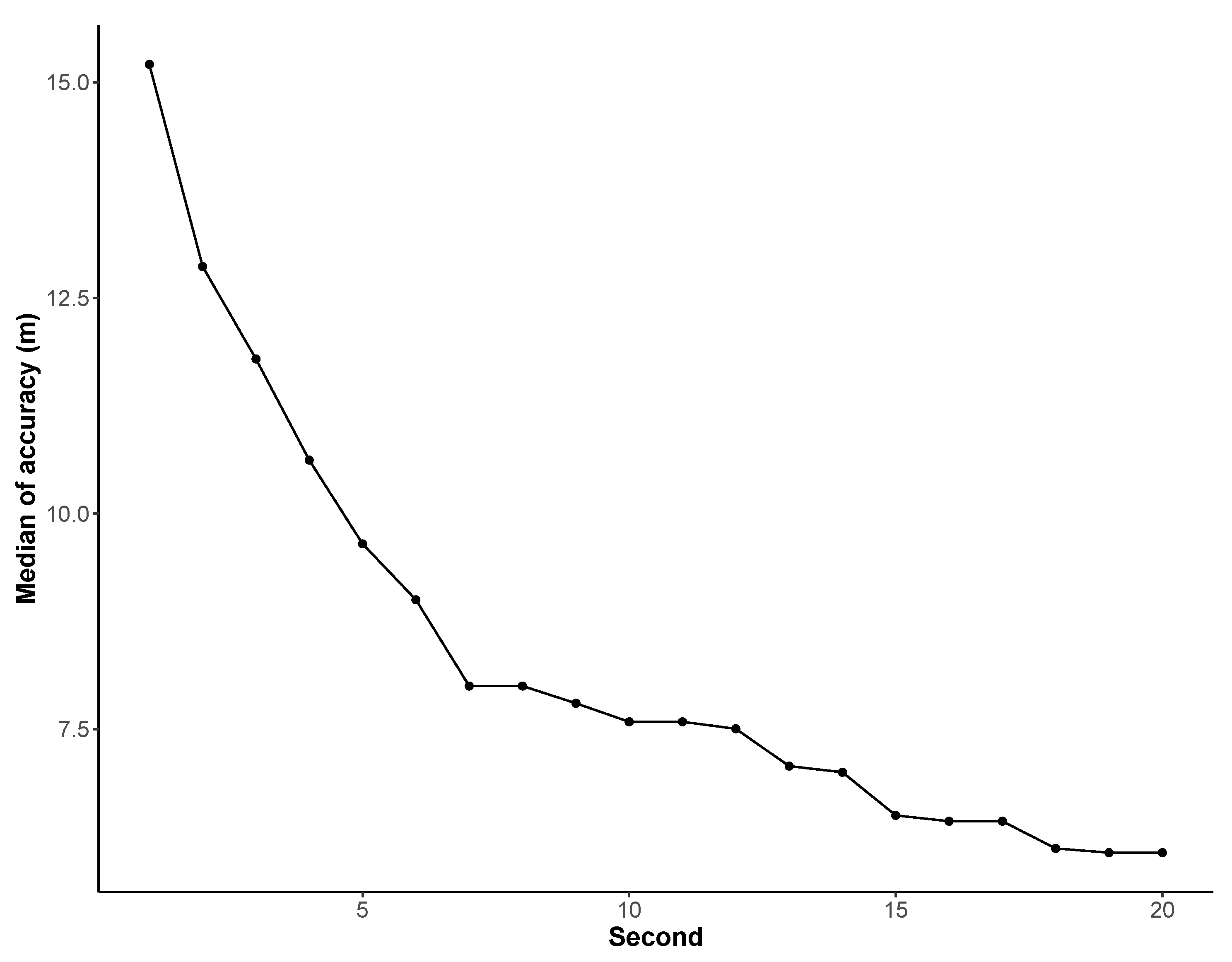 Ijerph 18 07777 g008