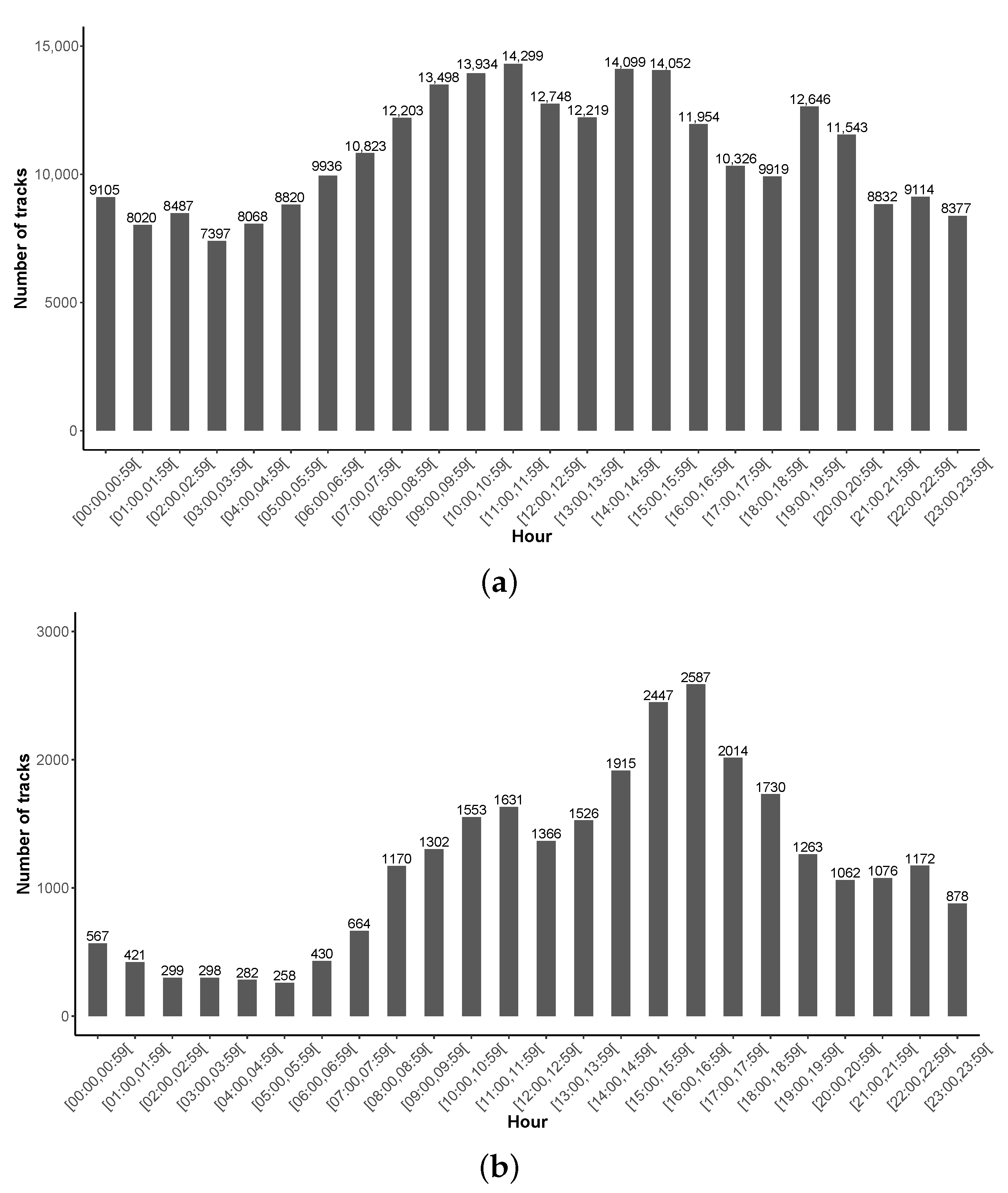 Ijerph 18 07777 g009