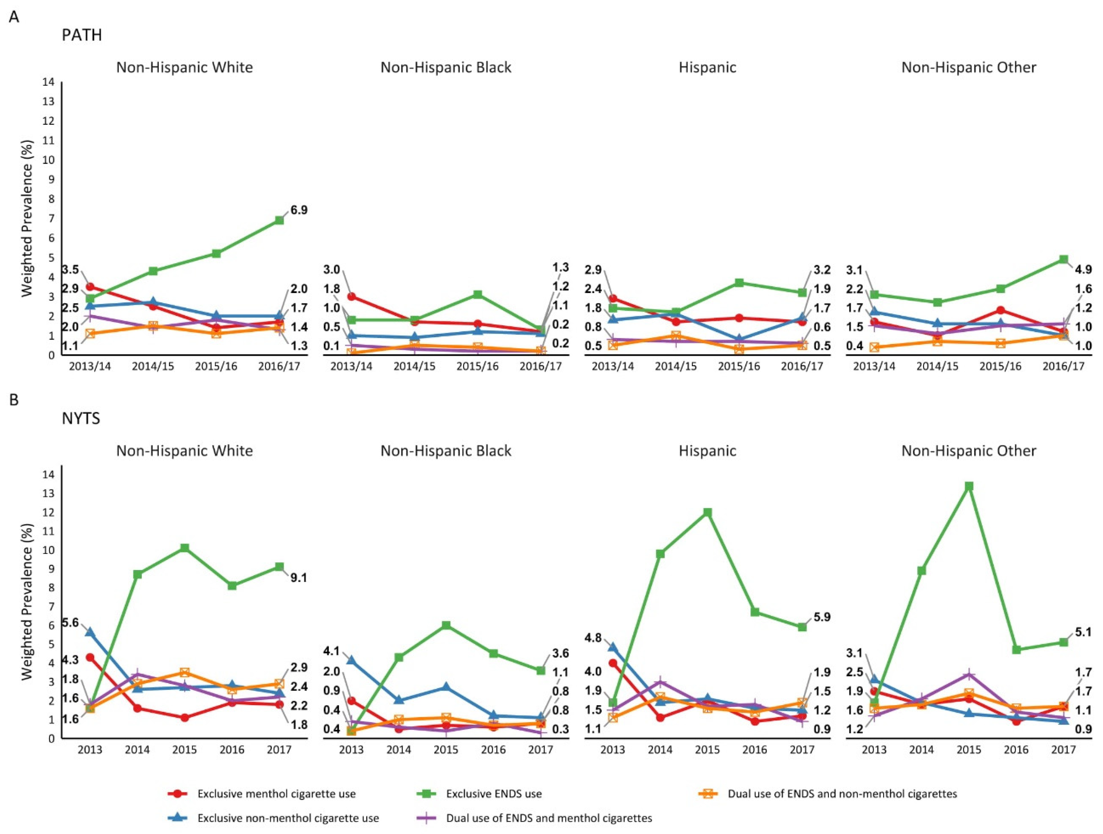 Ijerph 18 07781 g001