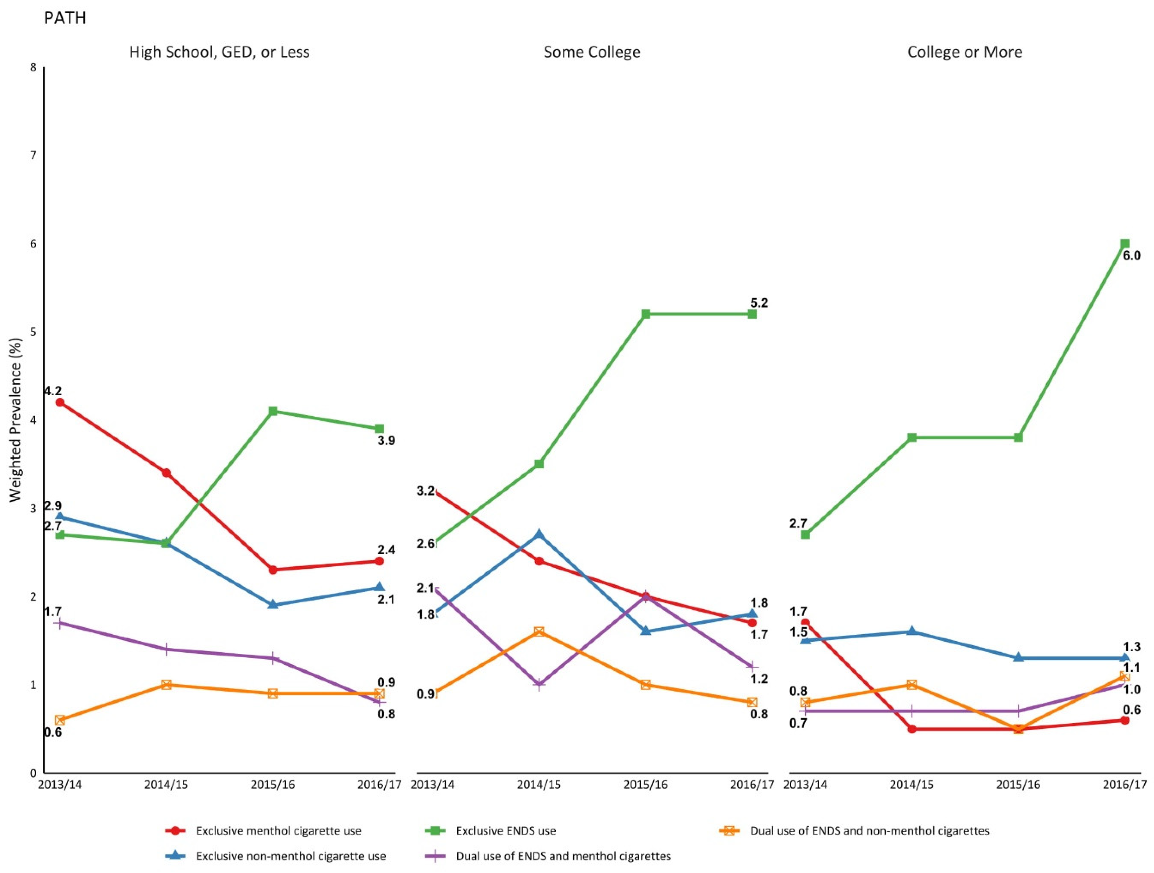 Ijerph 18 07781 g002