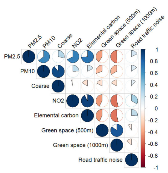 Ijerph 18 07782 g001 550