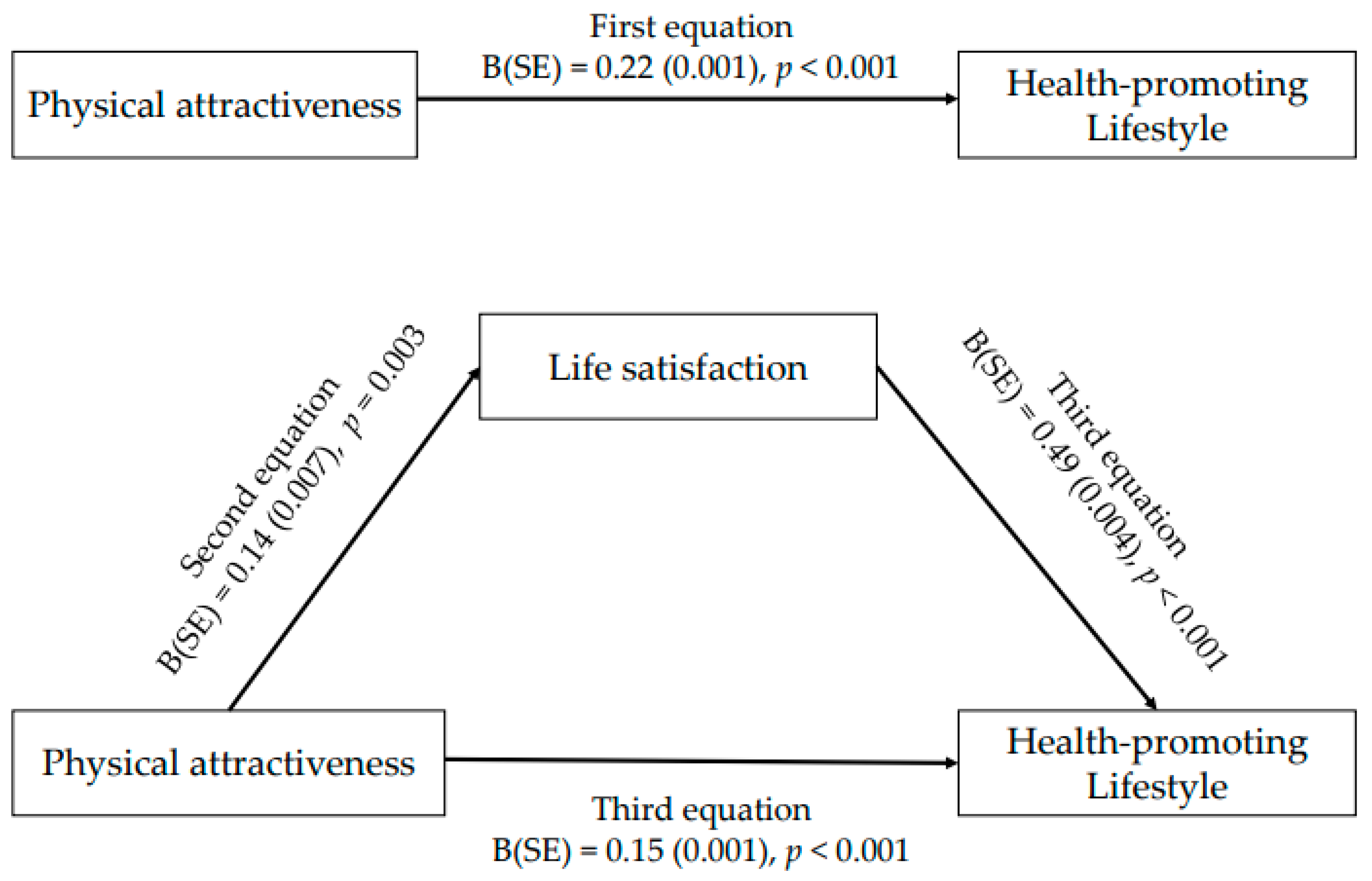 Ijerph 18 07784 g001