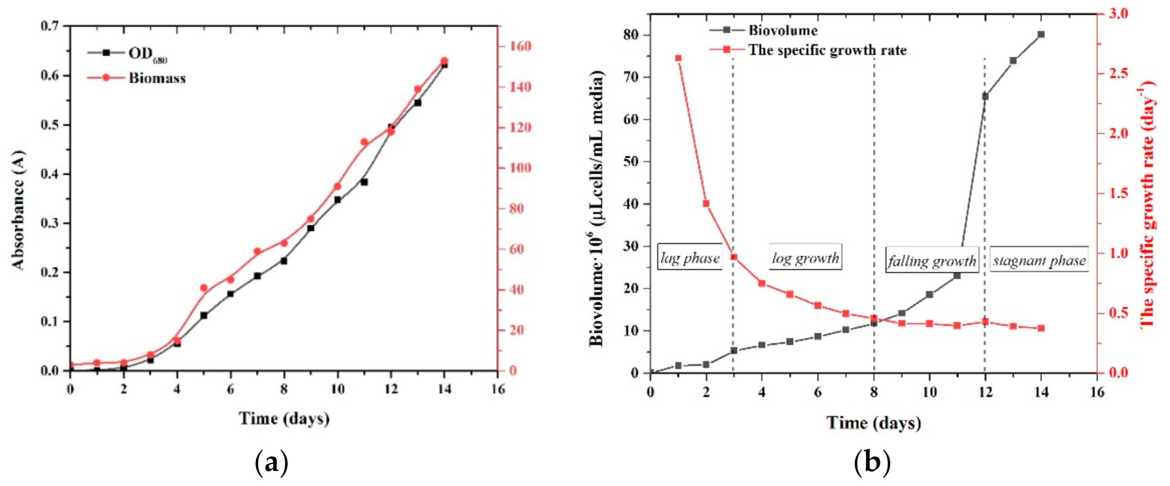 Ijerph 18 07785 g002