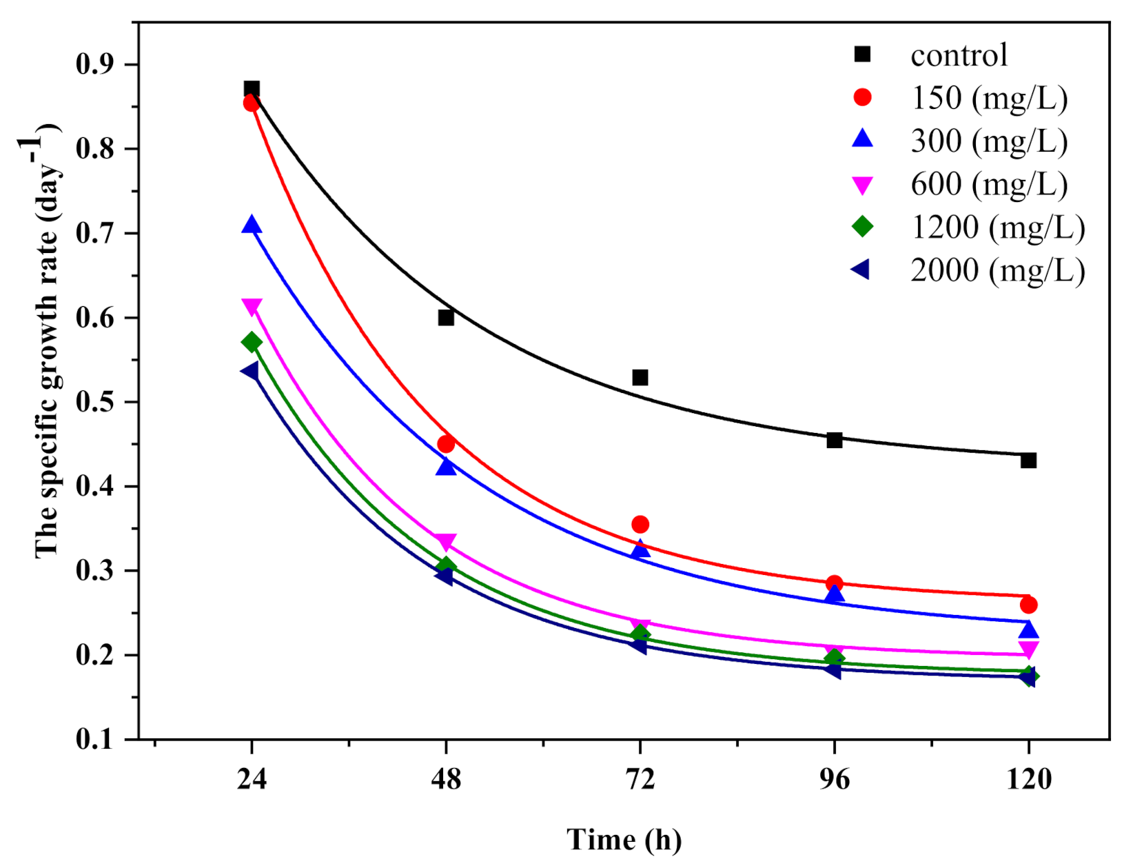 Ijerph 18 07785 g004