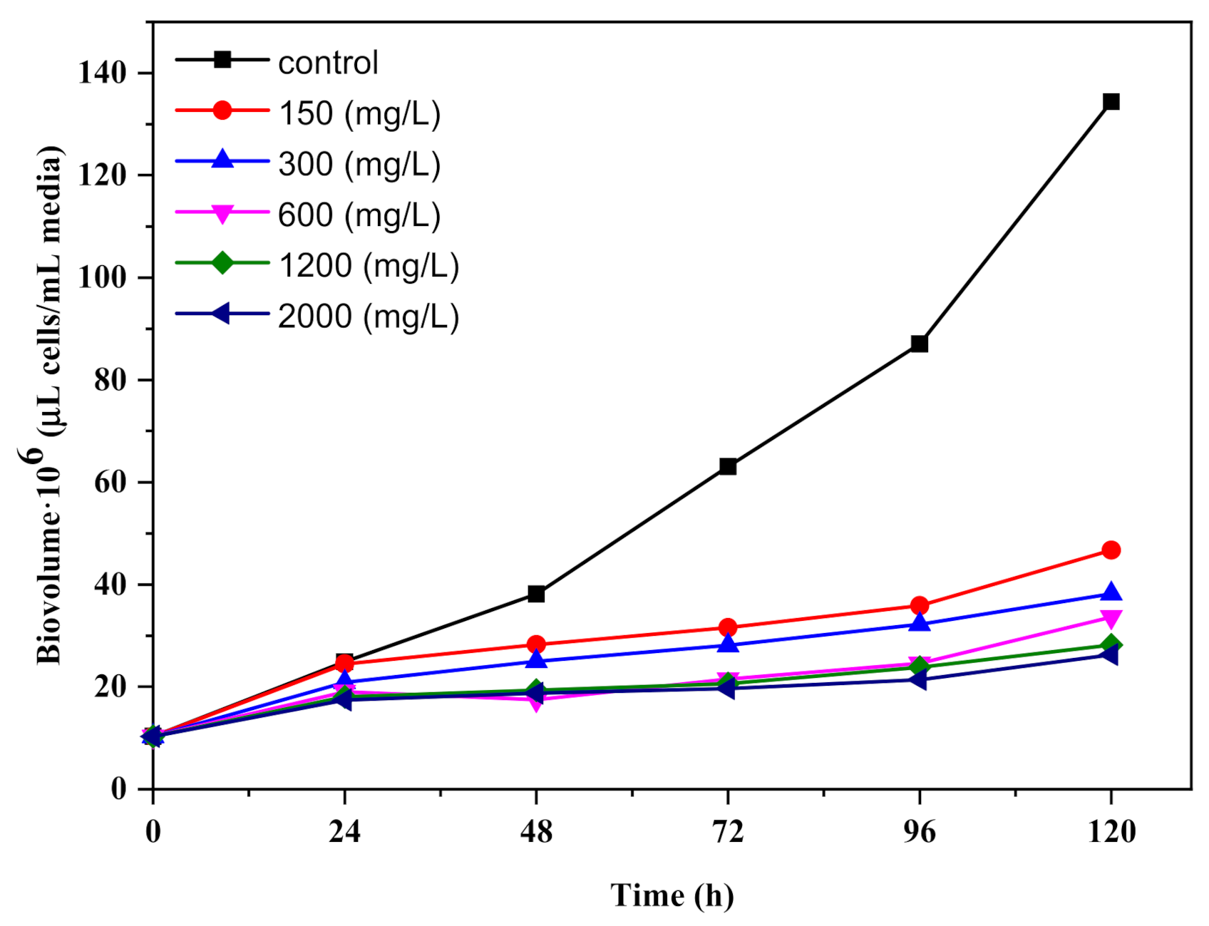 Ijerph 18 07785 g005