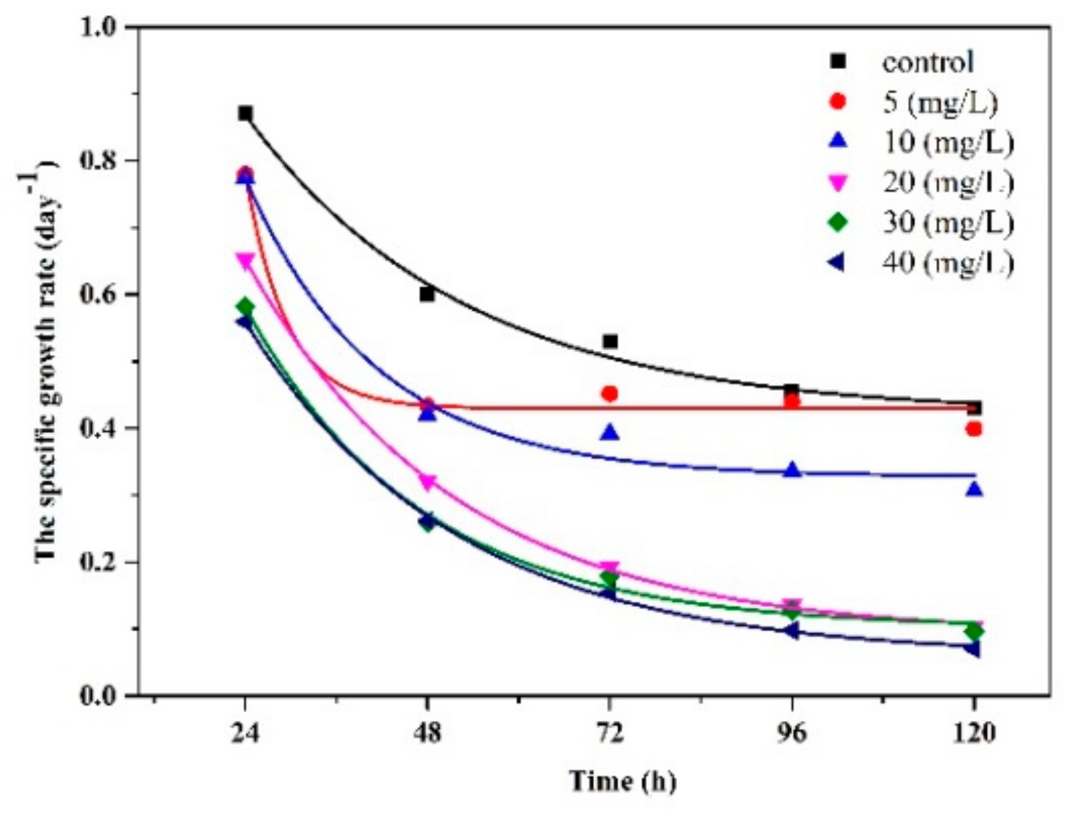 Ijerph 18 07785 g006