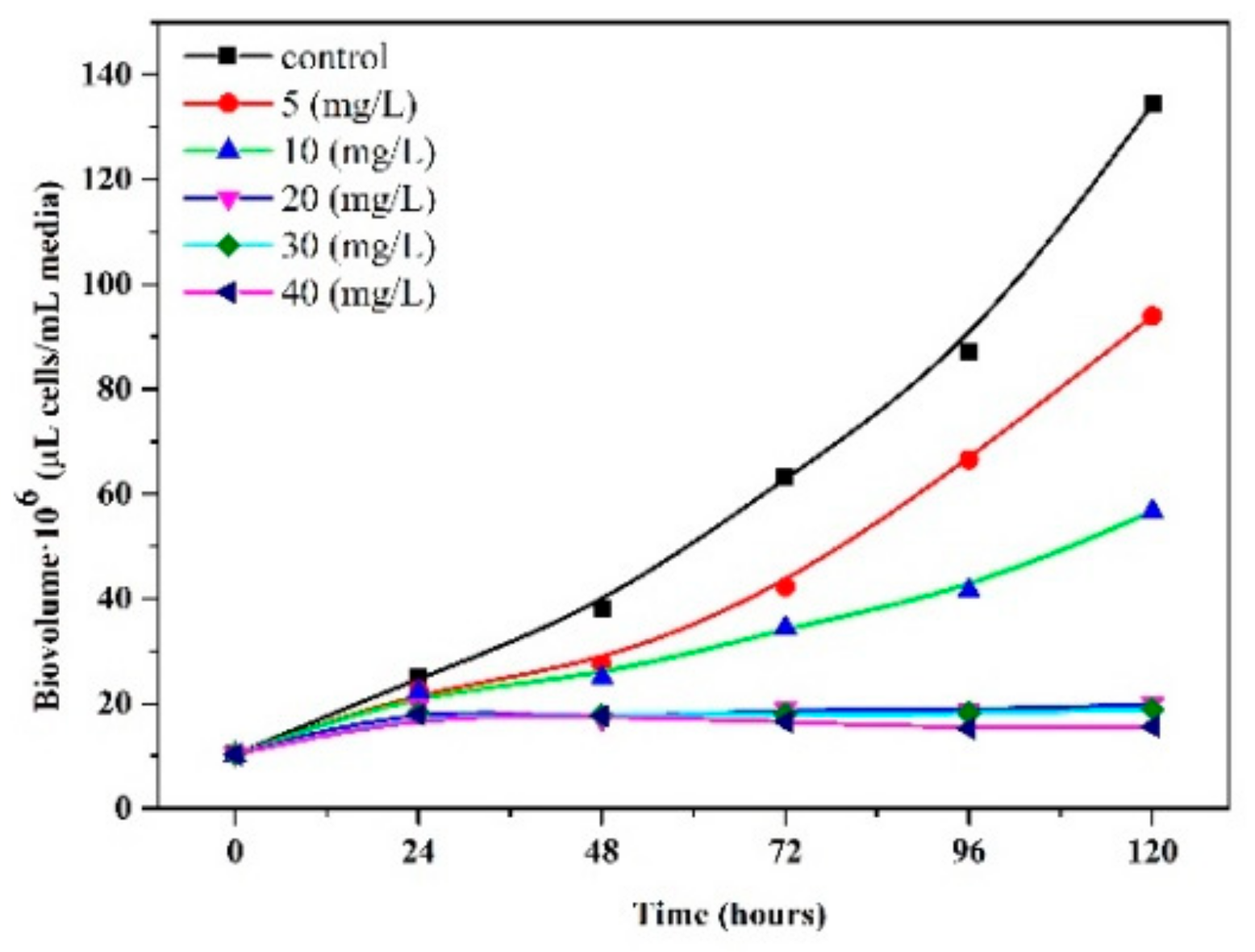 Ijerph 18 07785 g007