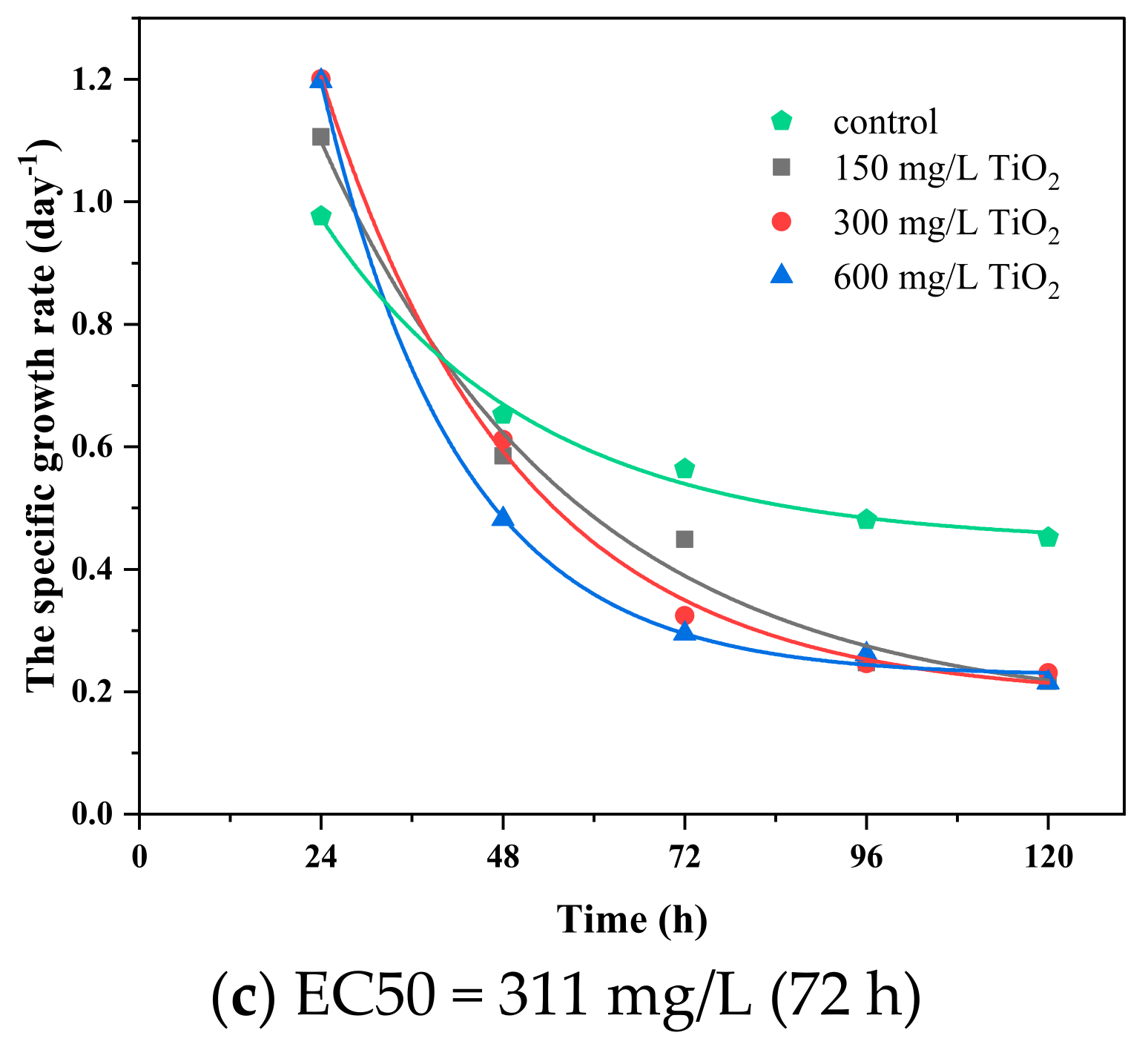 Ijerph 18 07785 g008b