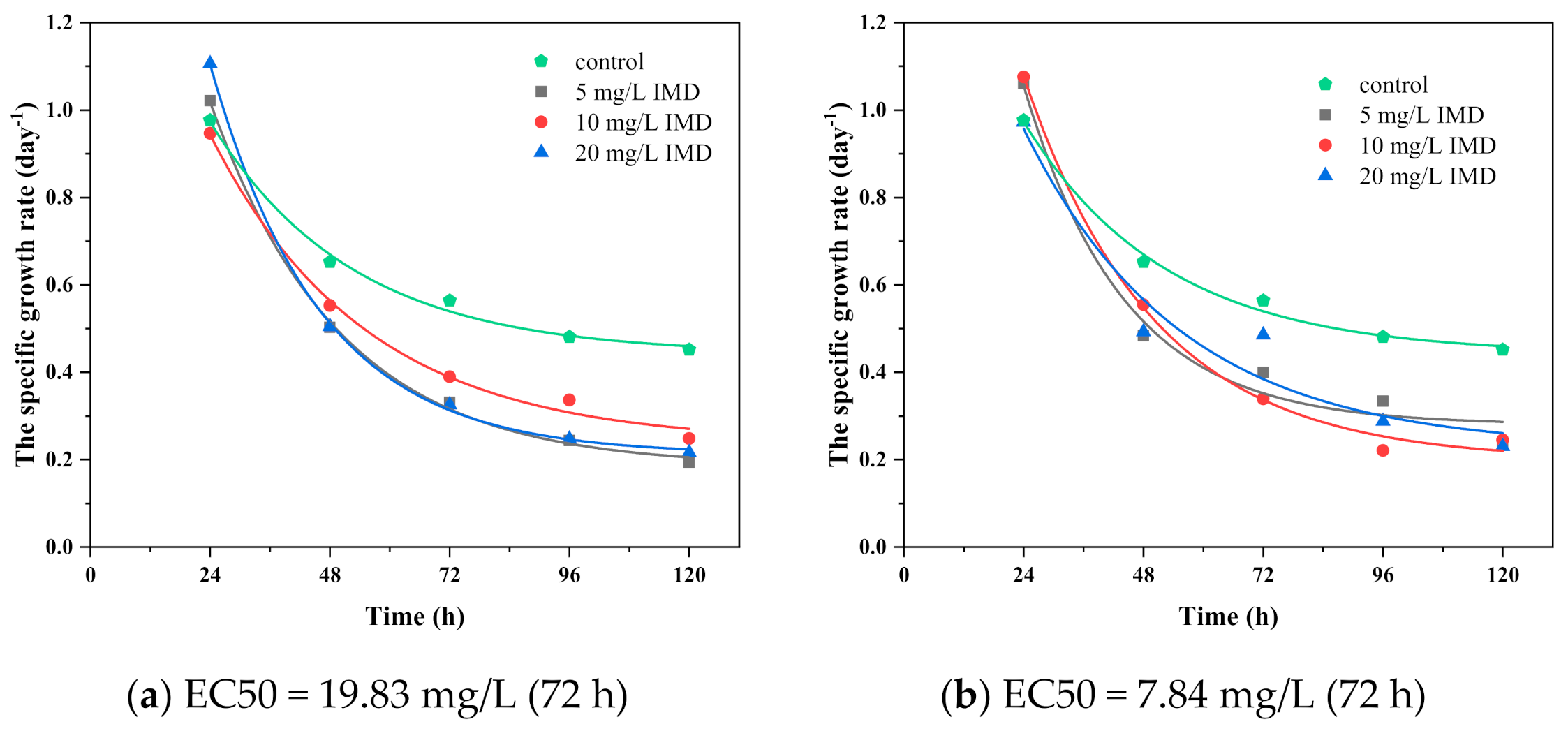 Ijerph 18 07785 g009a