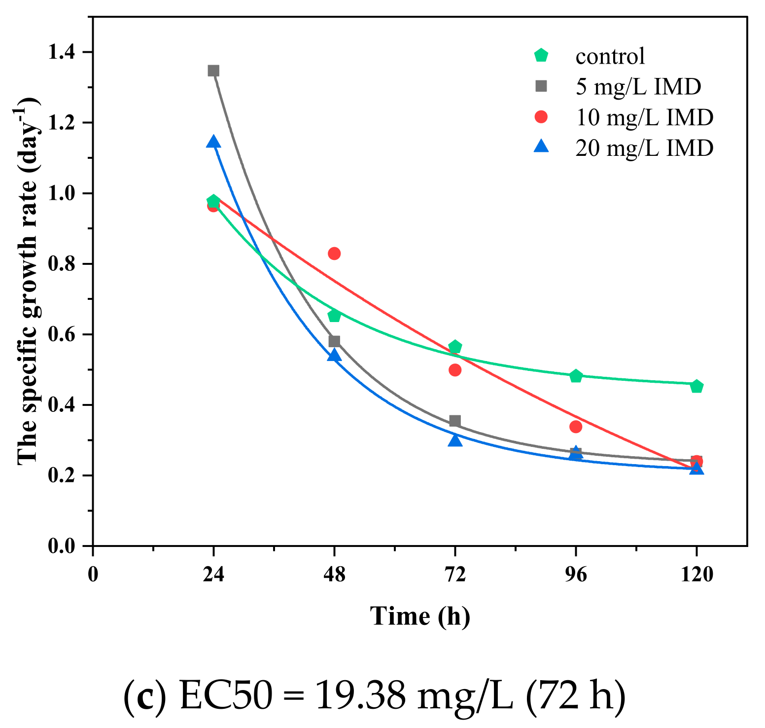 Ijerph 18 07785 g009b