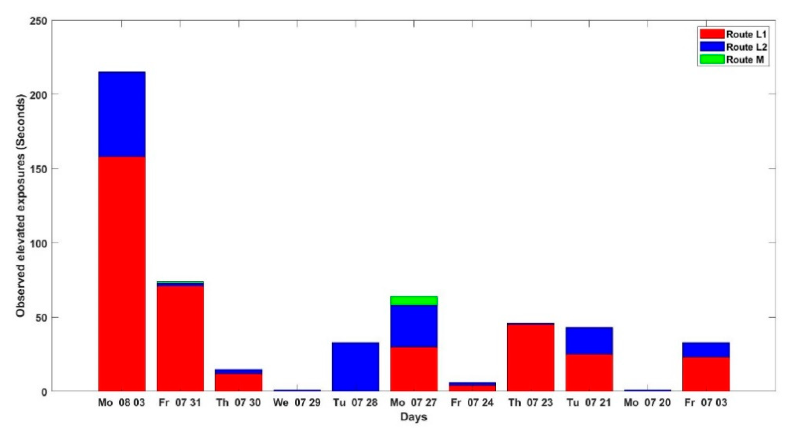 Ijerph 18 07808 g007