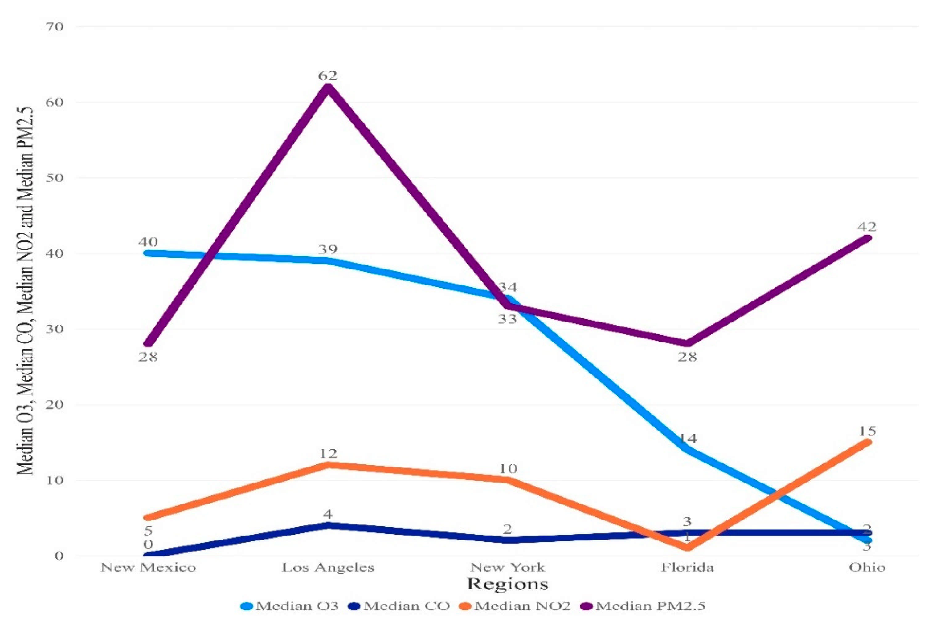 Ijerph 18 07810 g003